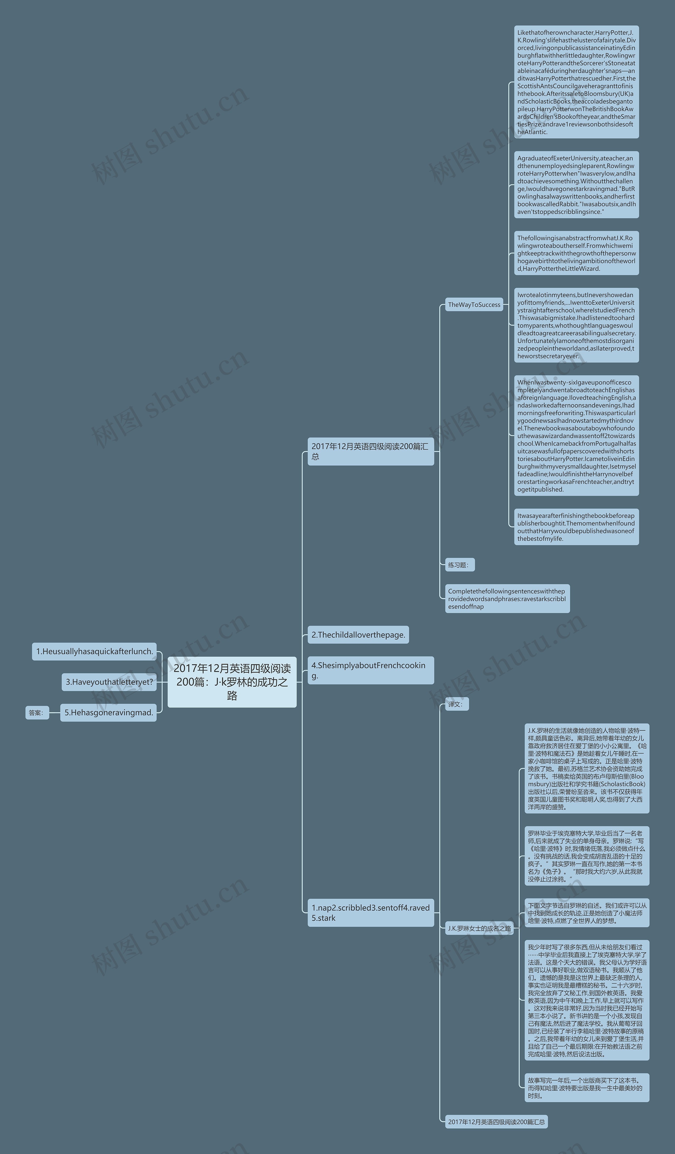 2017年12月英语四级阅读200篇：J·k罗林的成功之路思维导图