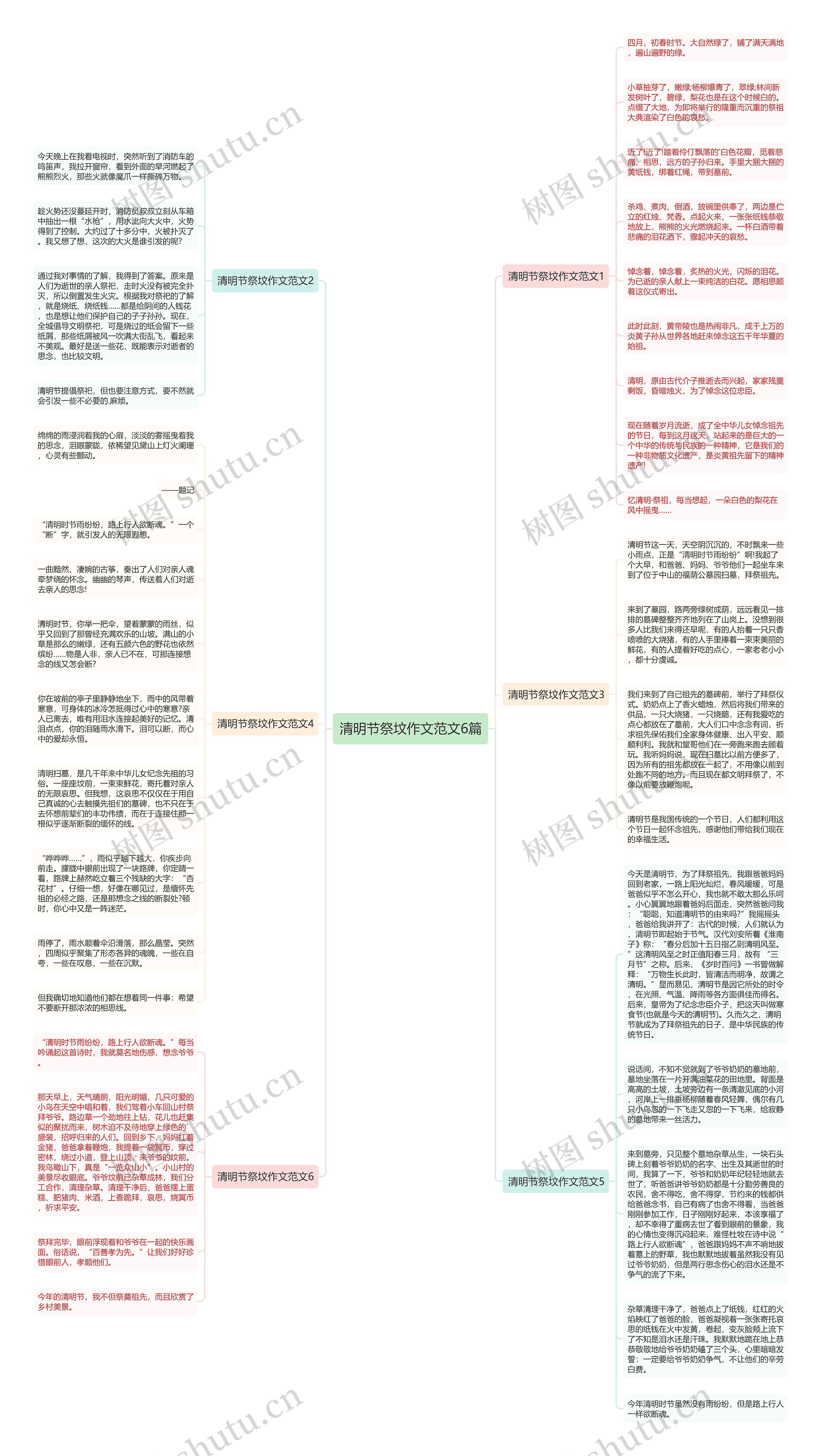 清明节祭坟作文范文6篇思维导图