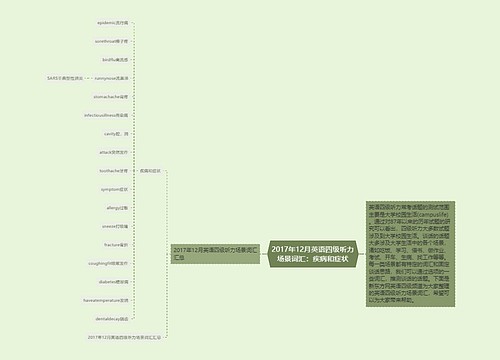 2017年12月英语四级听力场景词汇：疾病和症状