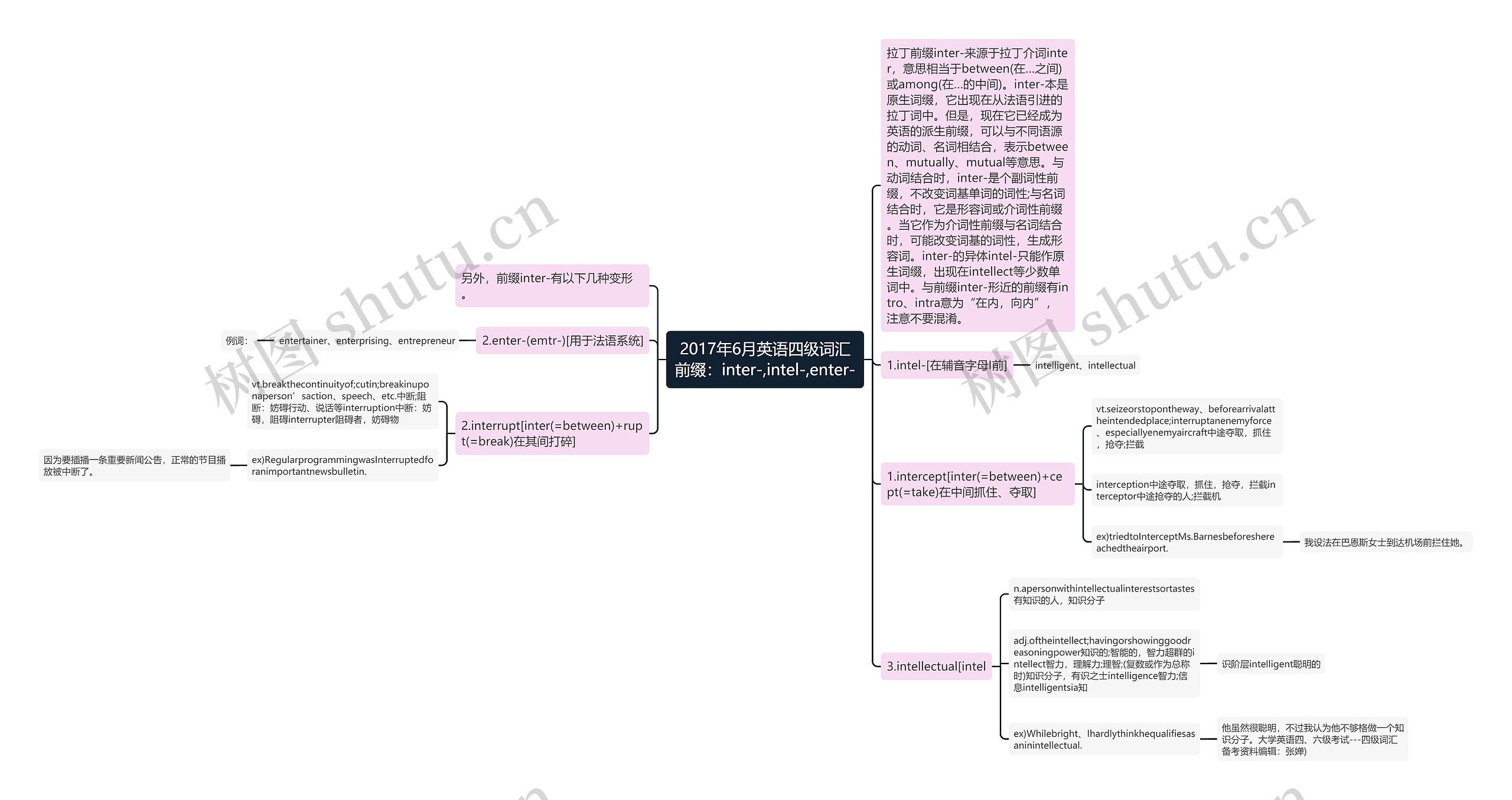 2017年6月英语四级词汇前缀:inter-,intel-,enter- 2017年6月英语四级词汇前缀:inter-,intel-,enter-
