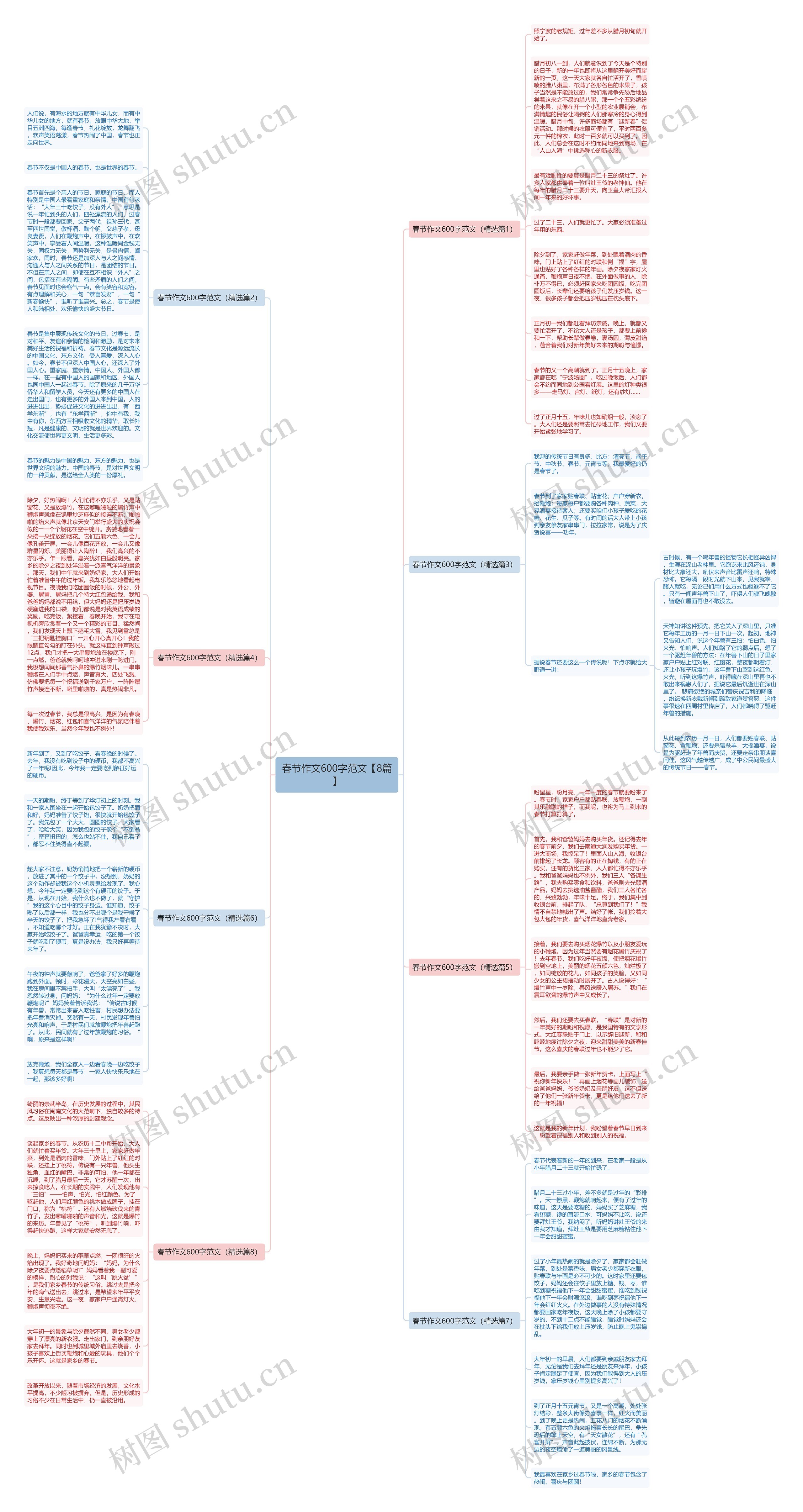 春节作文600字范文【8篇】思维导图
