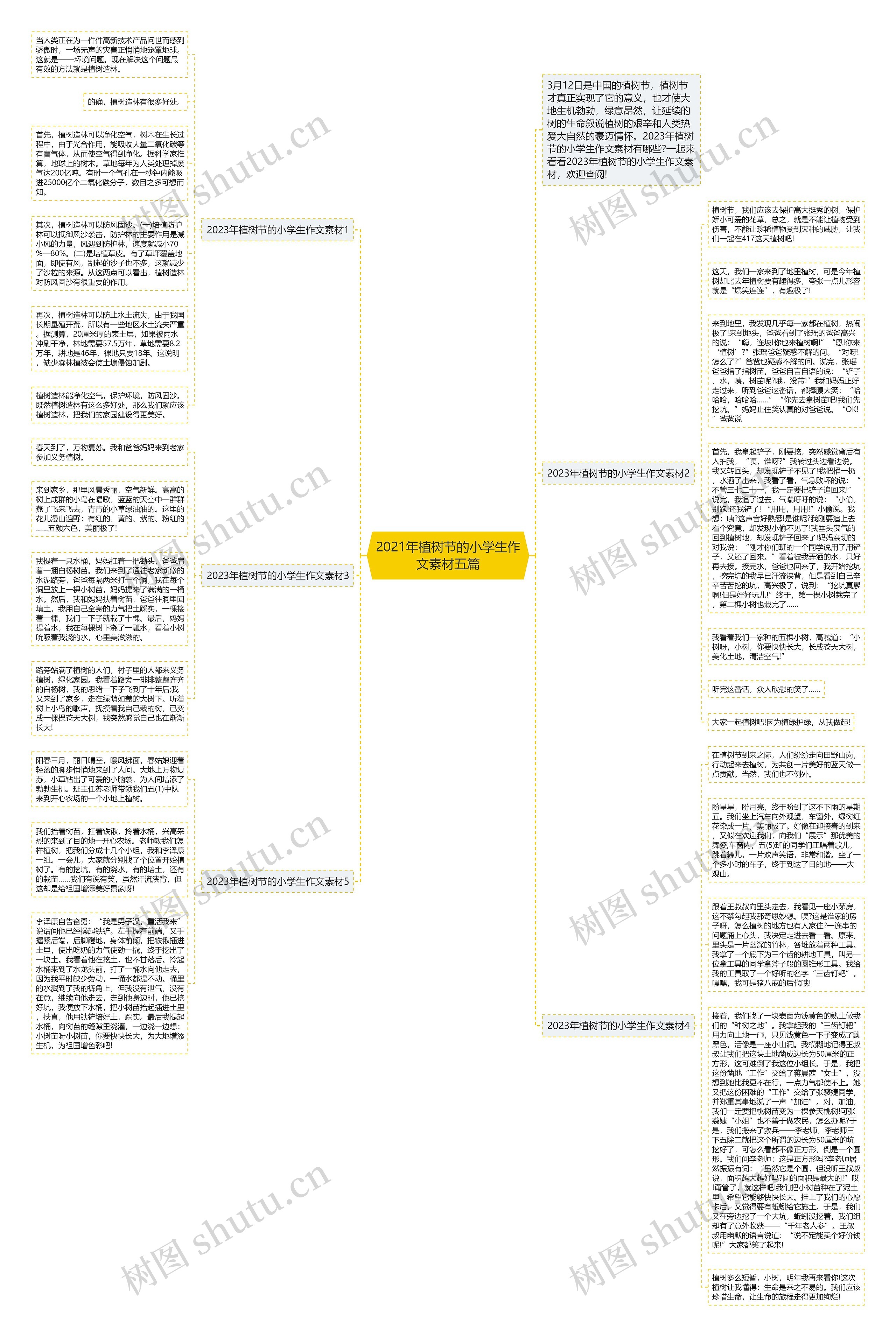 2021年植树节的小学生作文素材五篇思维导图