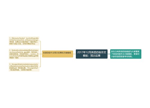 2017年12月英语四级作文模板：预示后果