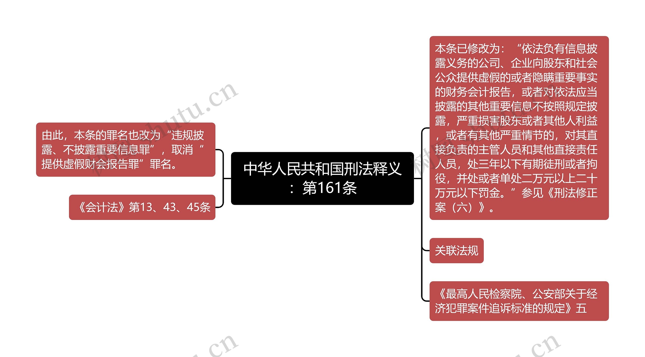 中华人民共和国刑法释义：第161条