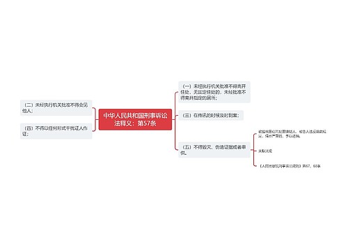 中华人民共和国刑事诉讼法释义：第57条