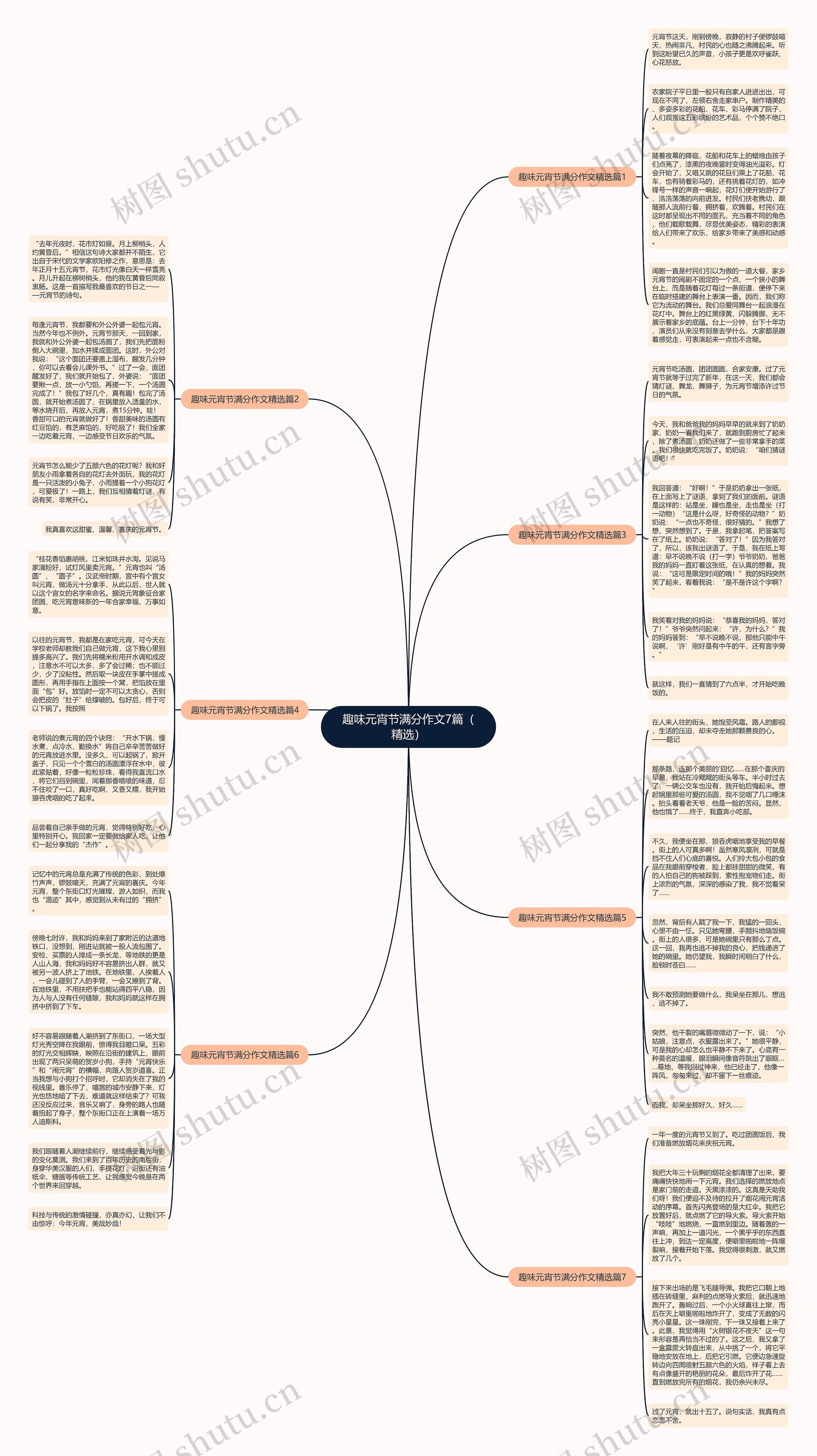 趣味元宵节满分作文7篇（精选）思维导图
