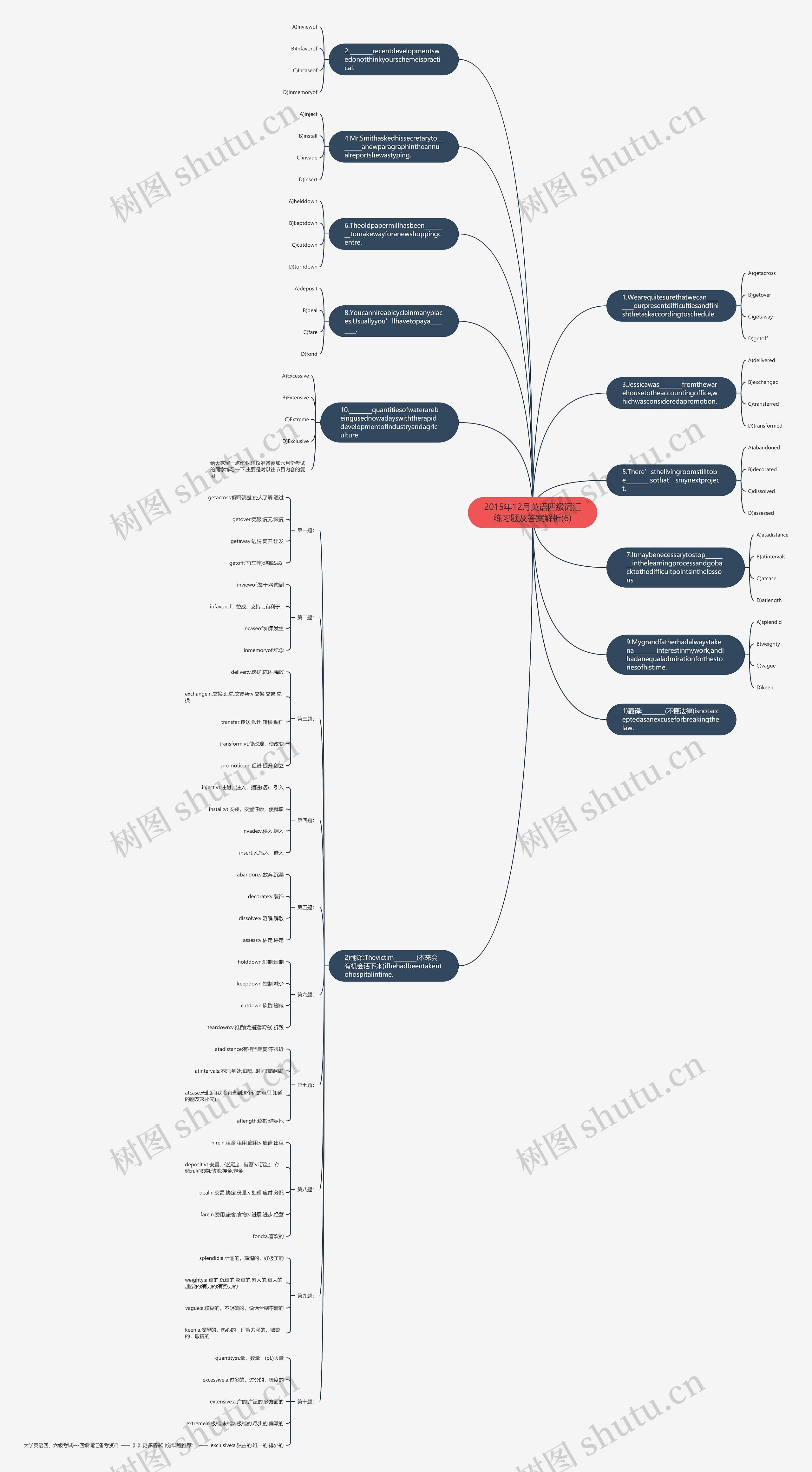 2015年12月英语四级词汇练习题及答案解析(6)思维导图