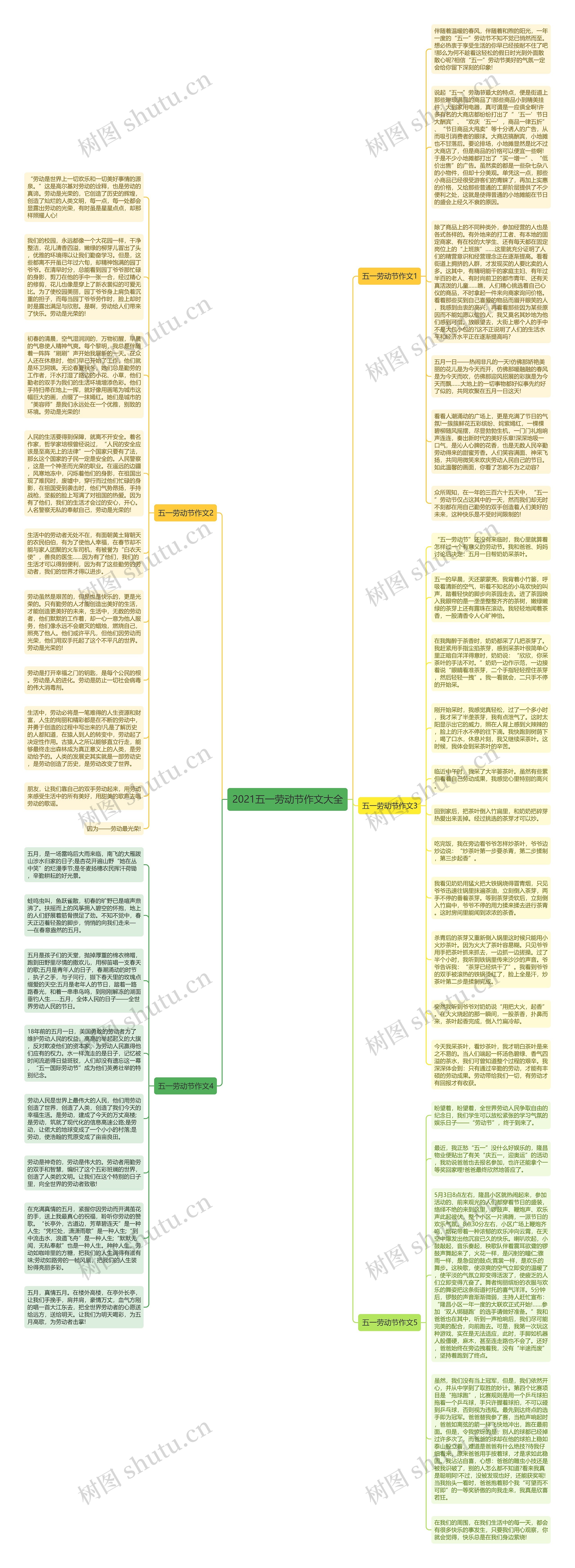 2021五一劳动节作文大全思维导图