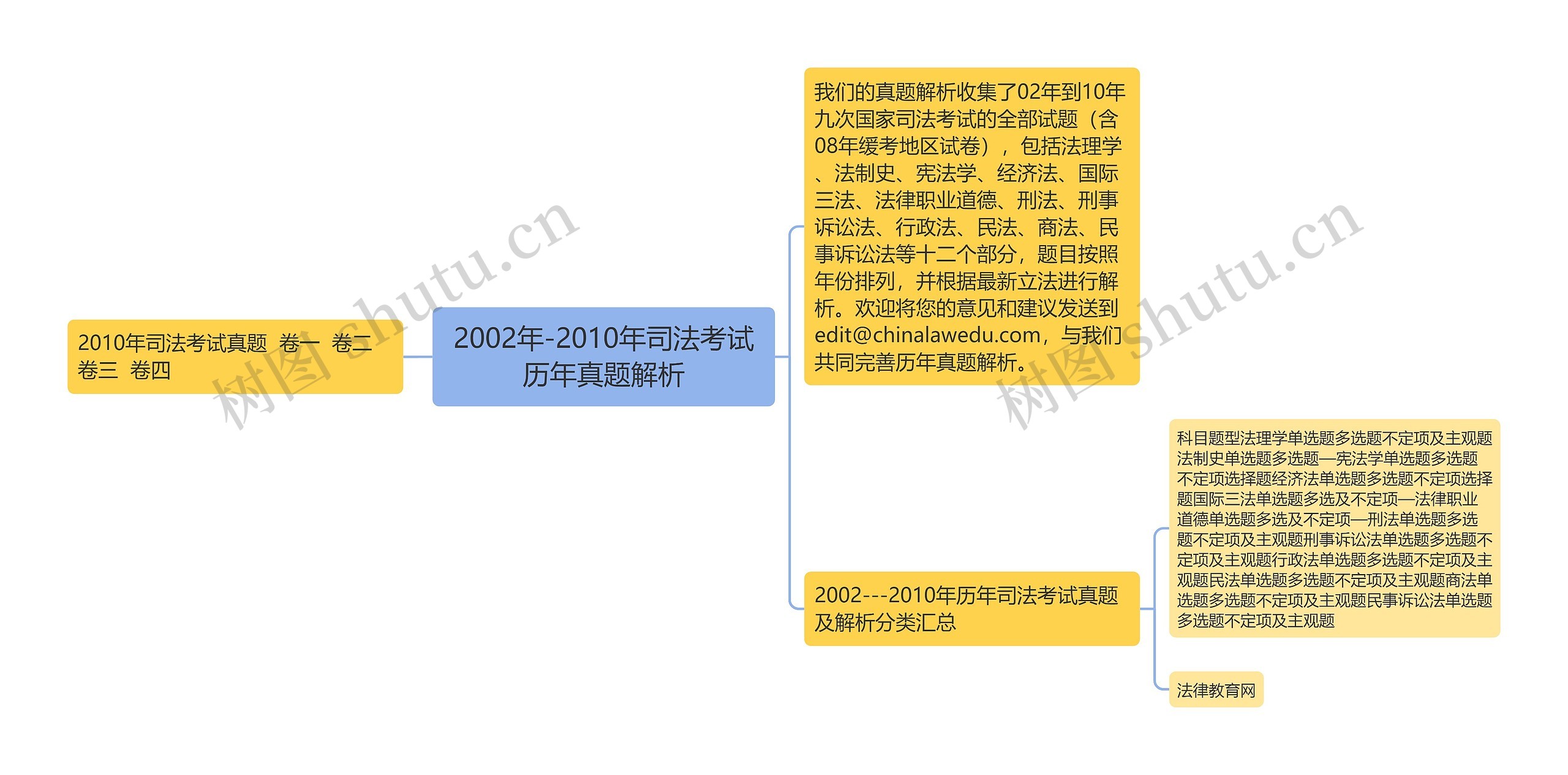 2002年-2010年司法考试历年真题解析