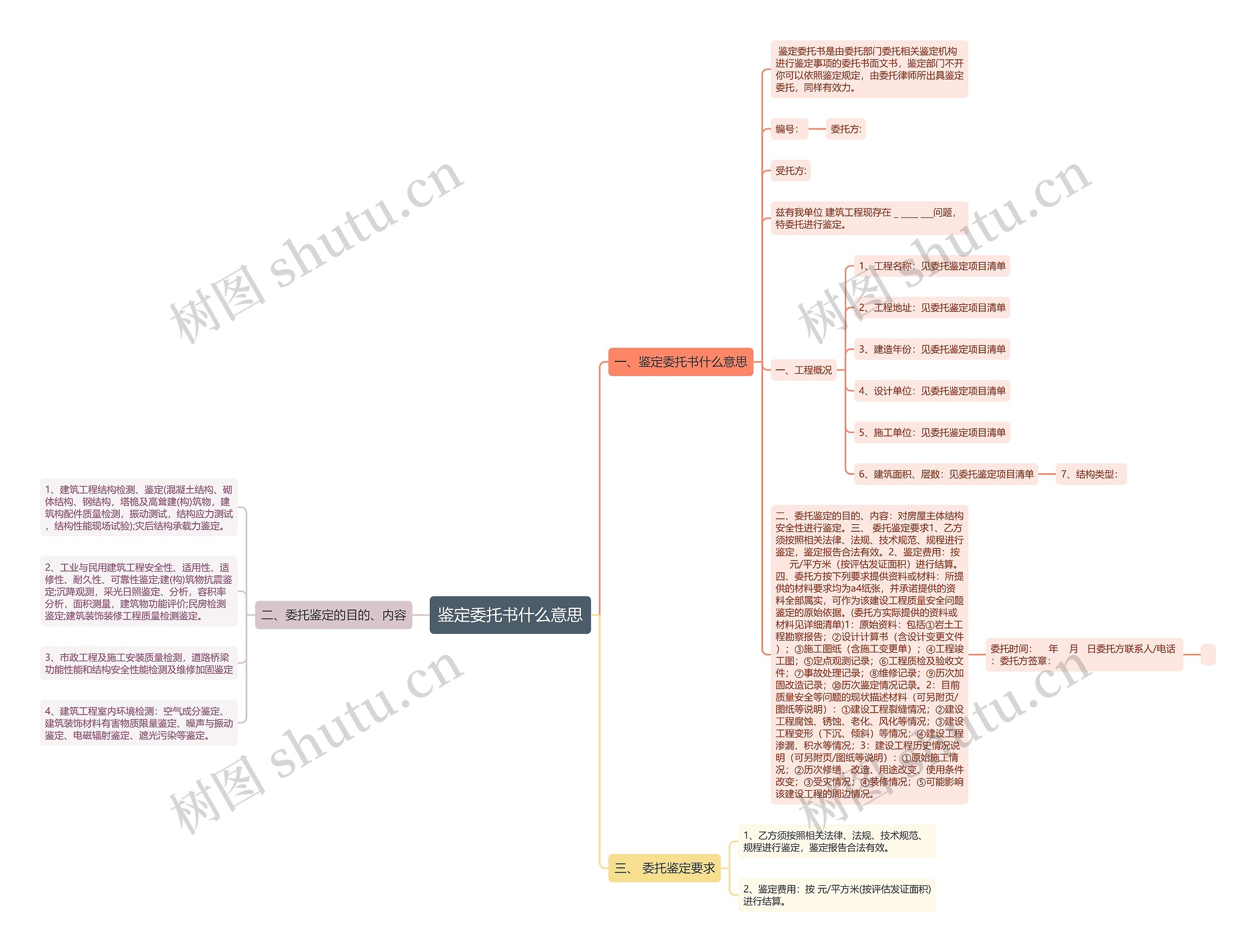 鉴定委托书什么意思 鉴定委托书什么意思