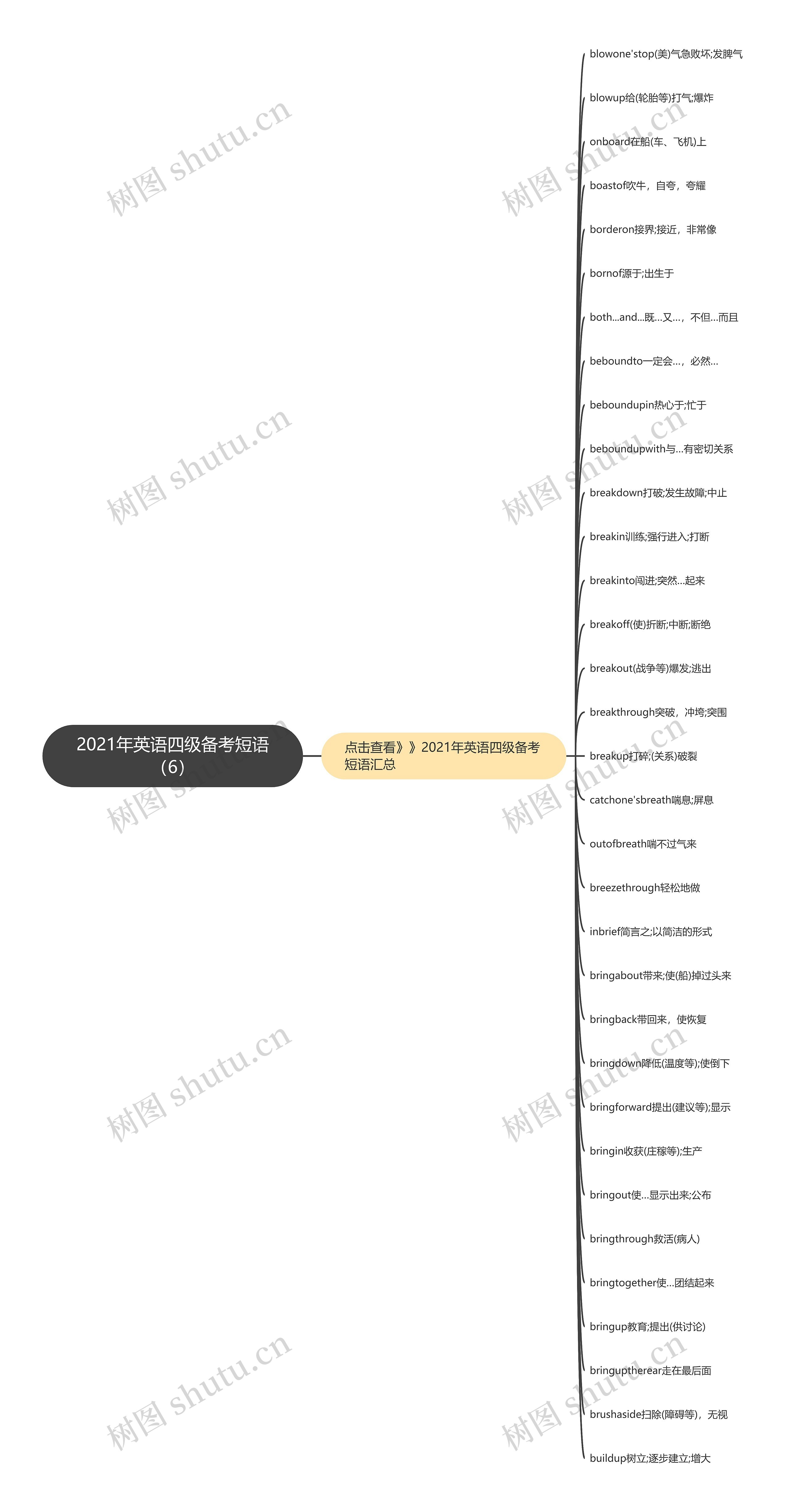 2021年英语四级备考短语（6）思维导图