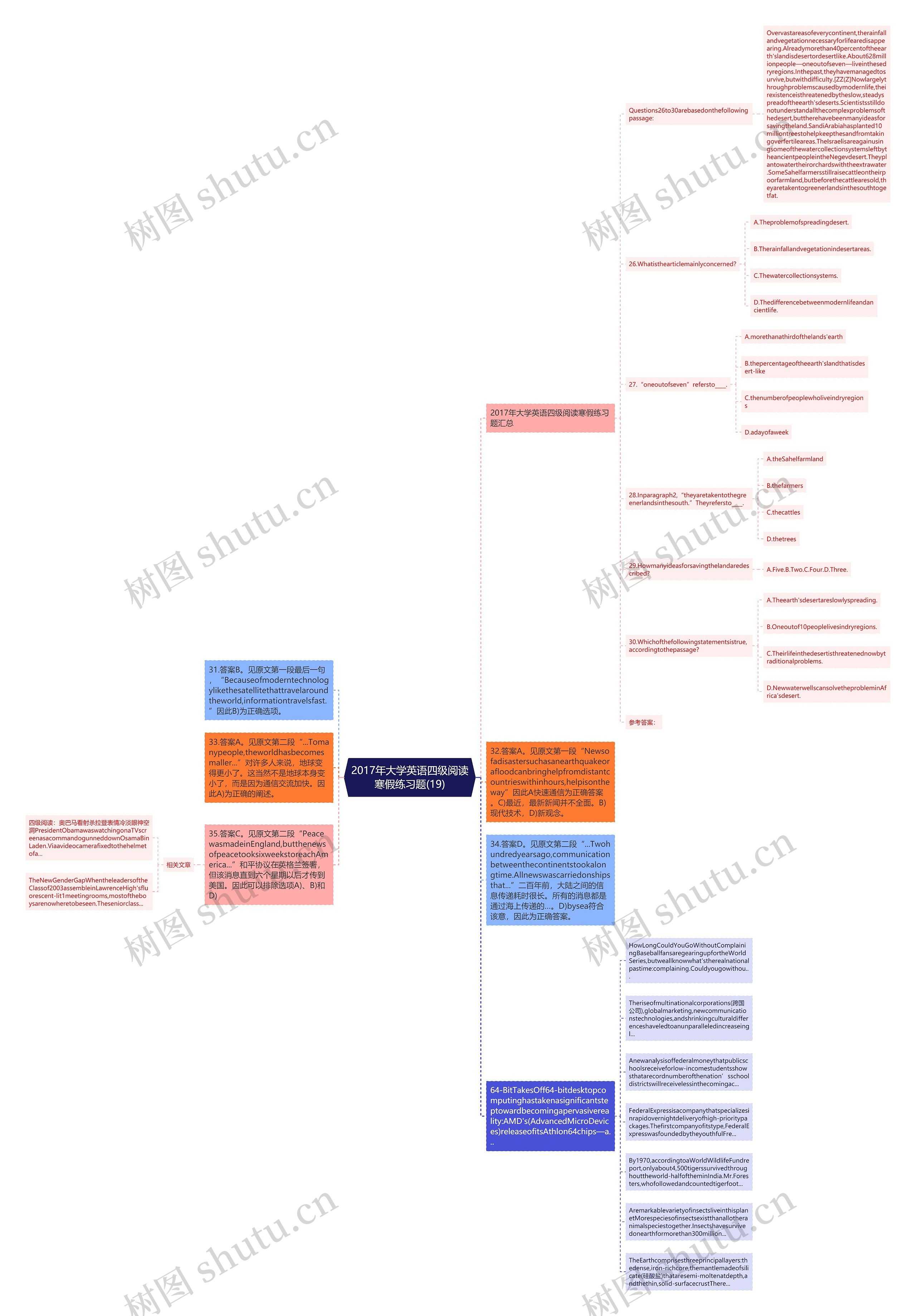 2017年大学英语四级阅读寒假练习题(19)思维导图