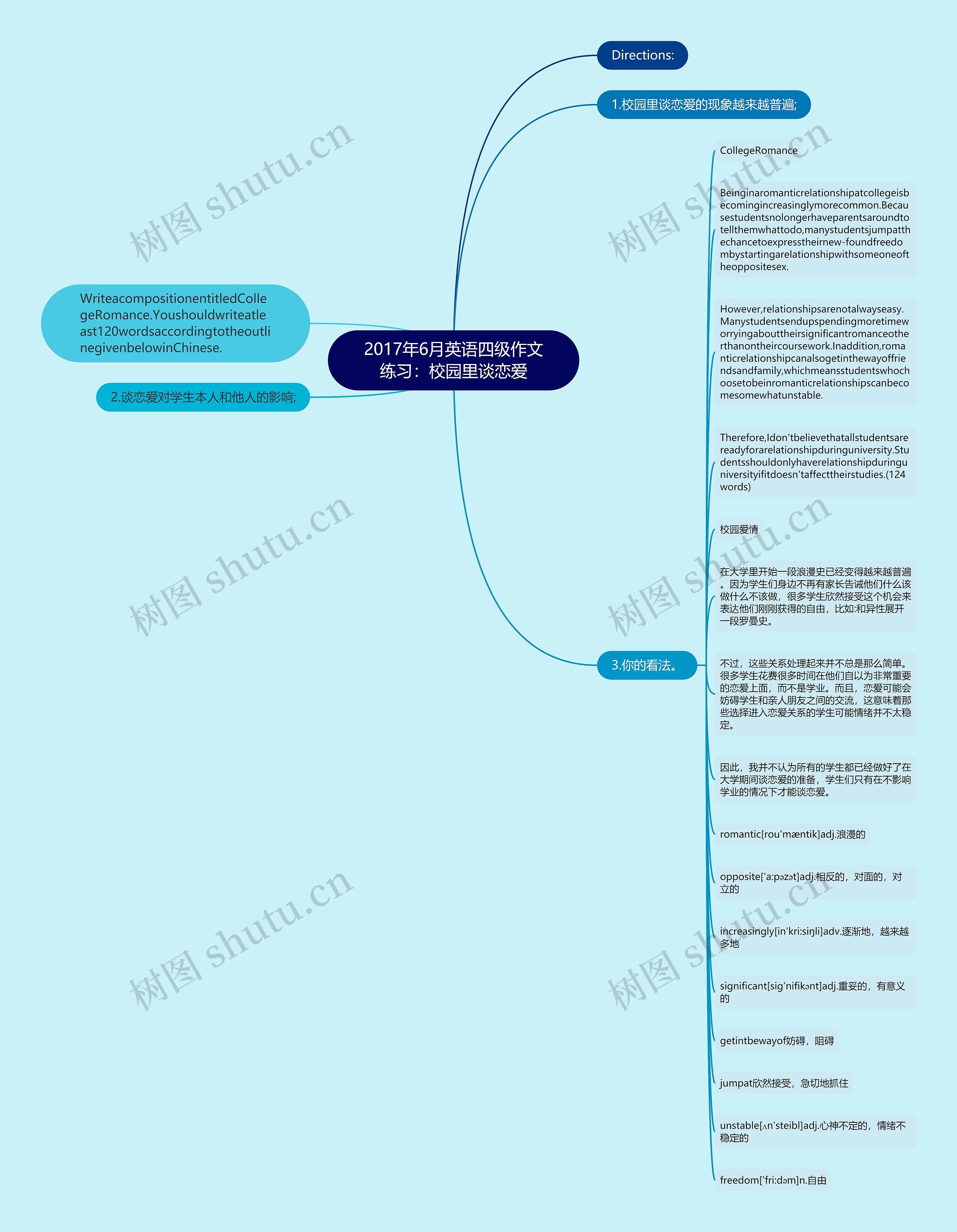 2017年6月英语四级作文练习：校园里谈恋爱思维导图