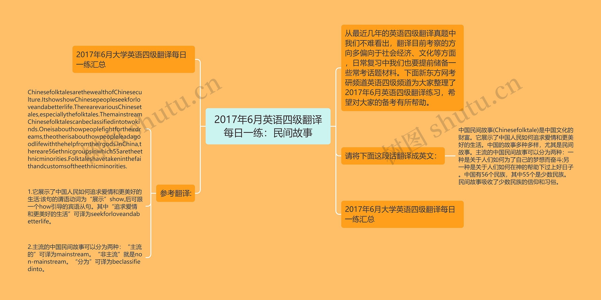 2017年6月英语四级翻译每日一练：民间故事