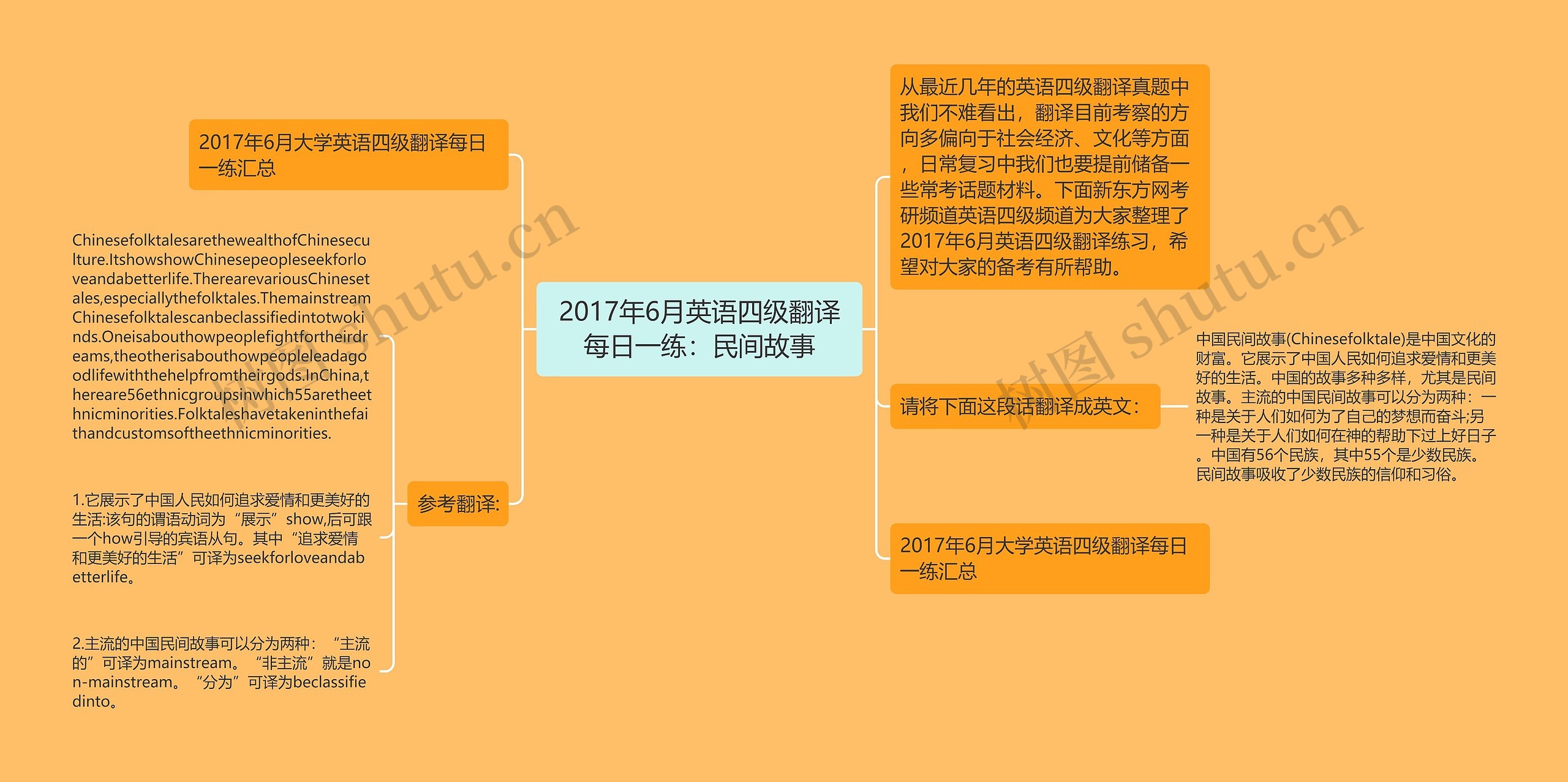 2017年6月英语四级翻译每日一练：民间故事思维导图