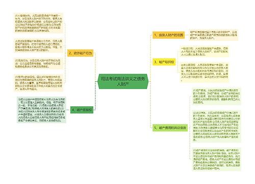 司法考试商法讲义之债务人财产