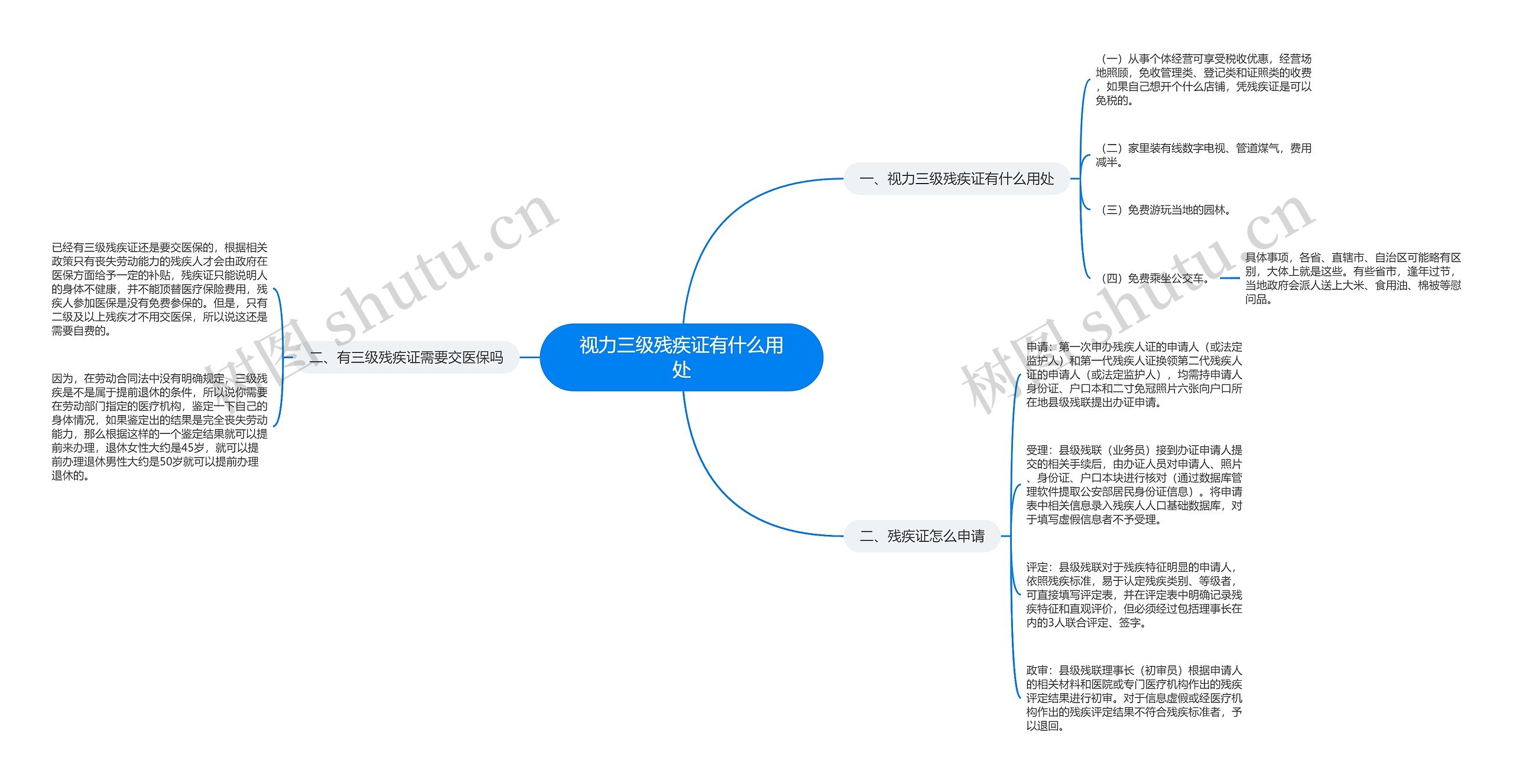 视力三级残疾证有什么用处思维导图