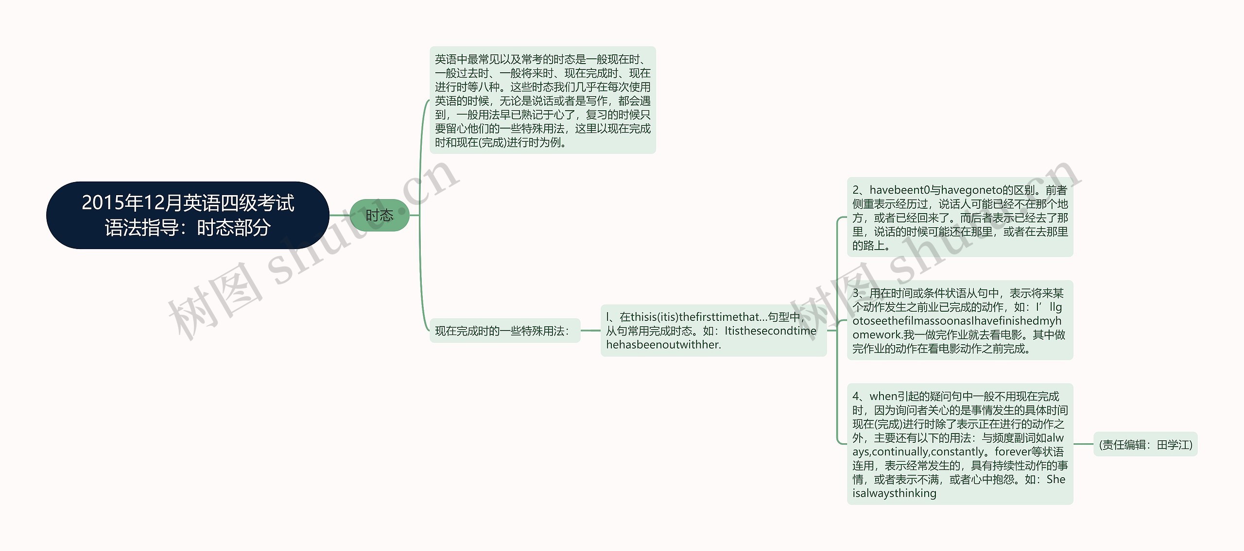 2015年12月英语四级考试语法指导：时态部分