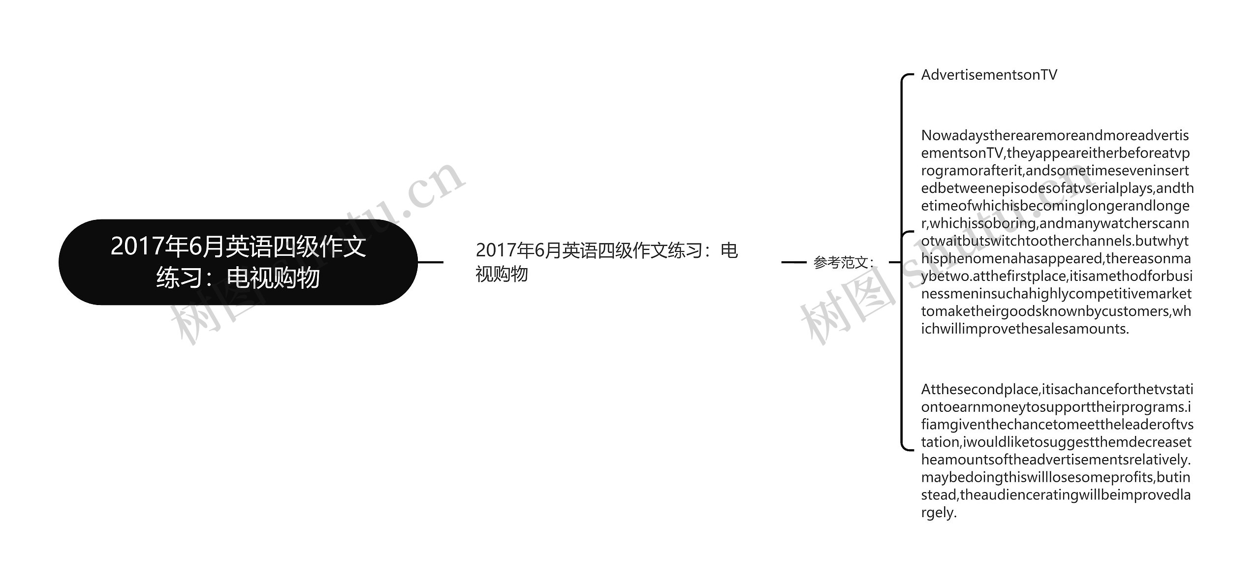 2017年6月英语四级作文练习：电视购物