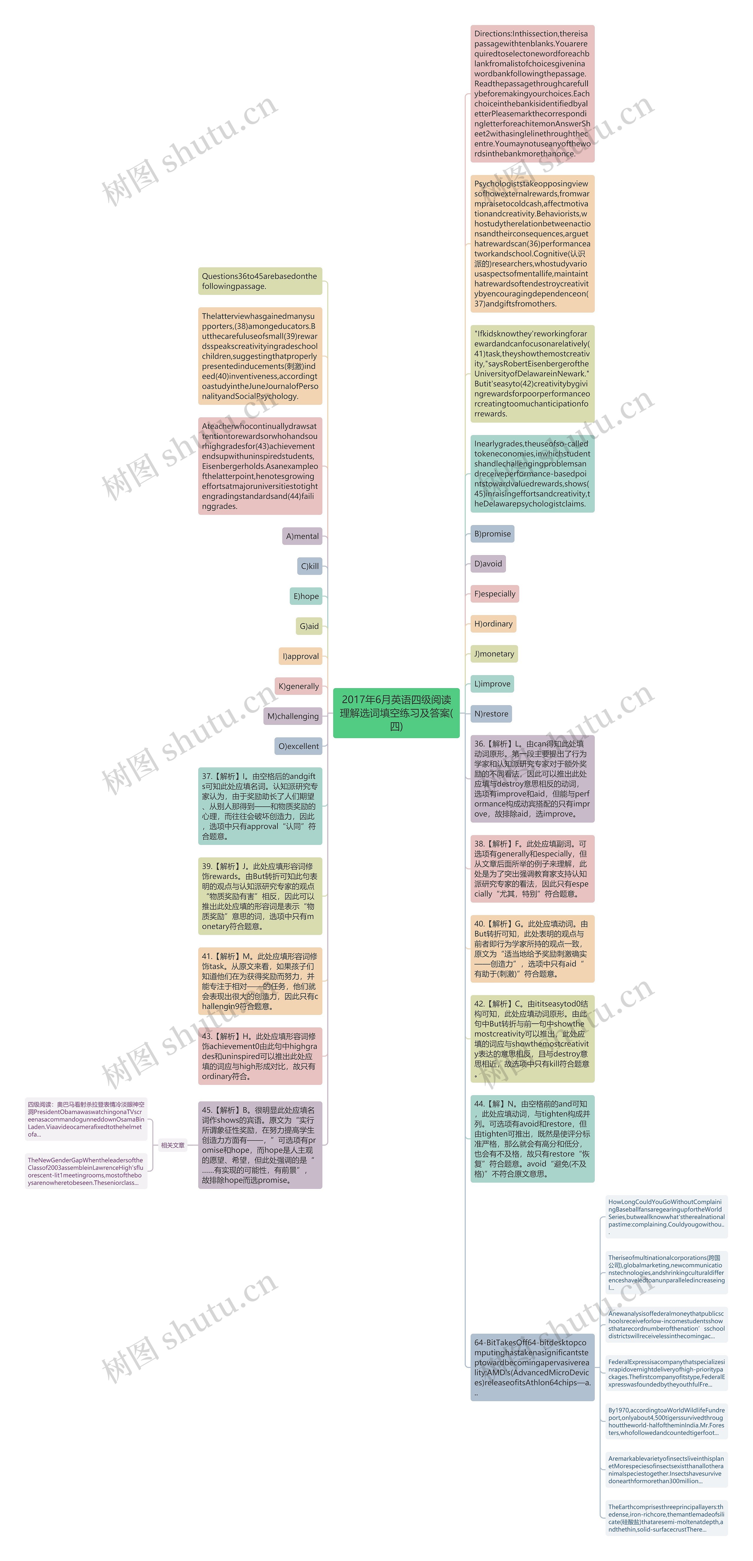 2017年6月英语四级阅读理解选词填空练习及答案(四)思维导图