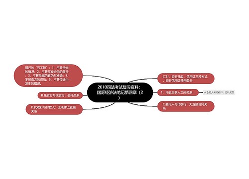 2010司法考试复习资料：国际经济法笔记第四章（2）