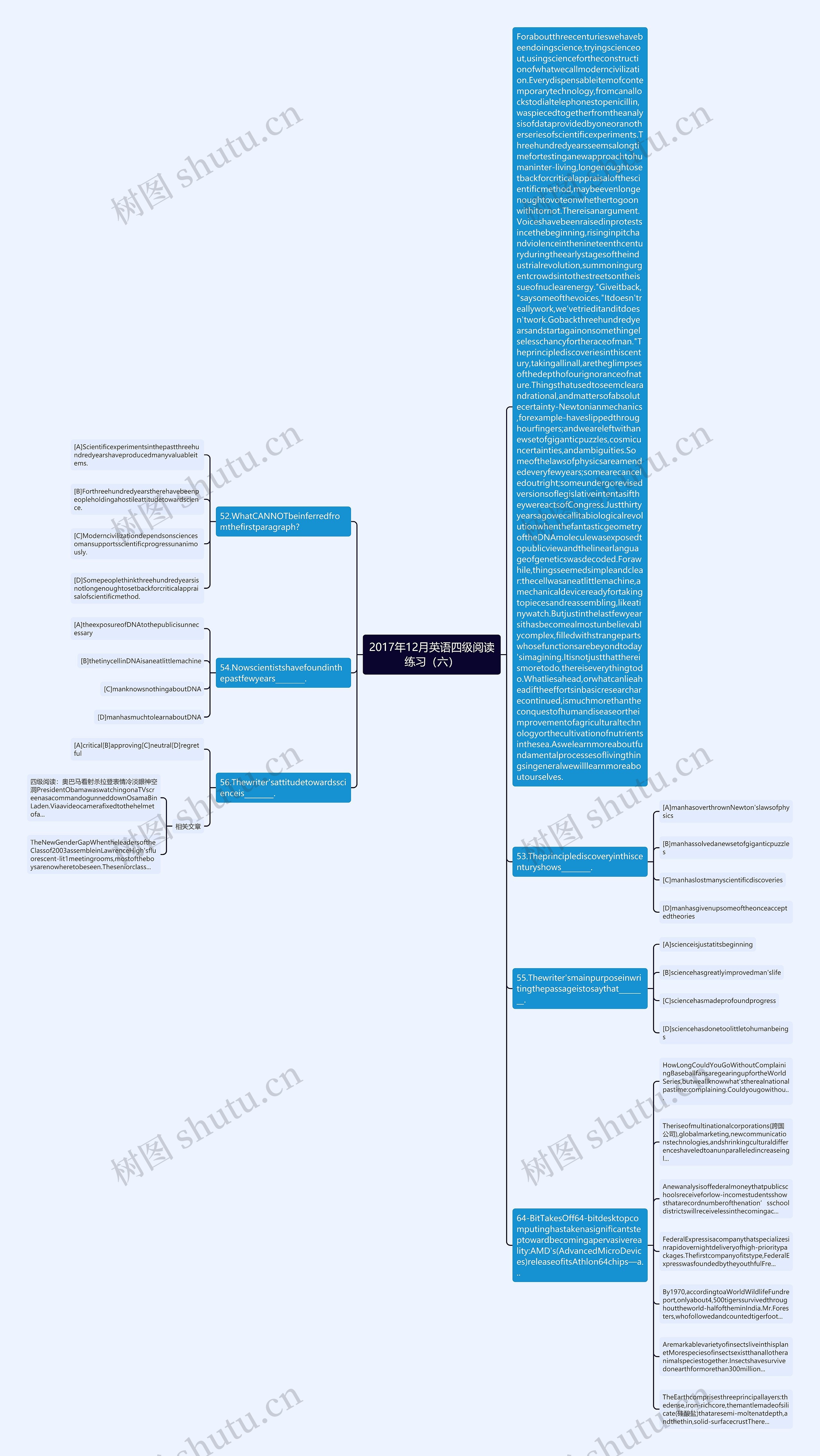 2017年12月英语四级阅读练习（六）思维导图