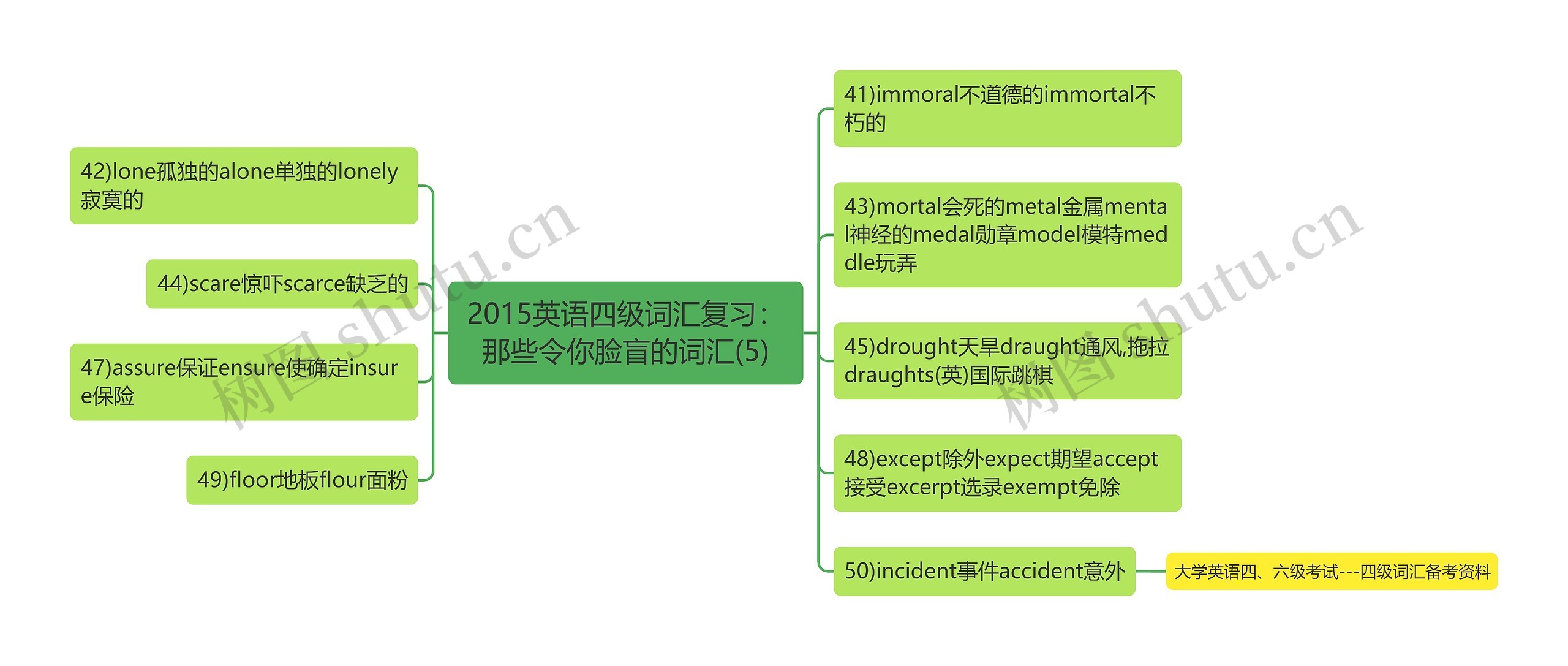 2015英语四级词汇复习：那些令你脸盲的词汇(5)