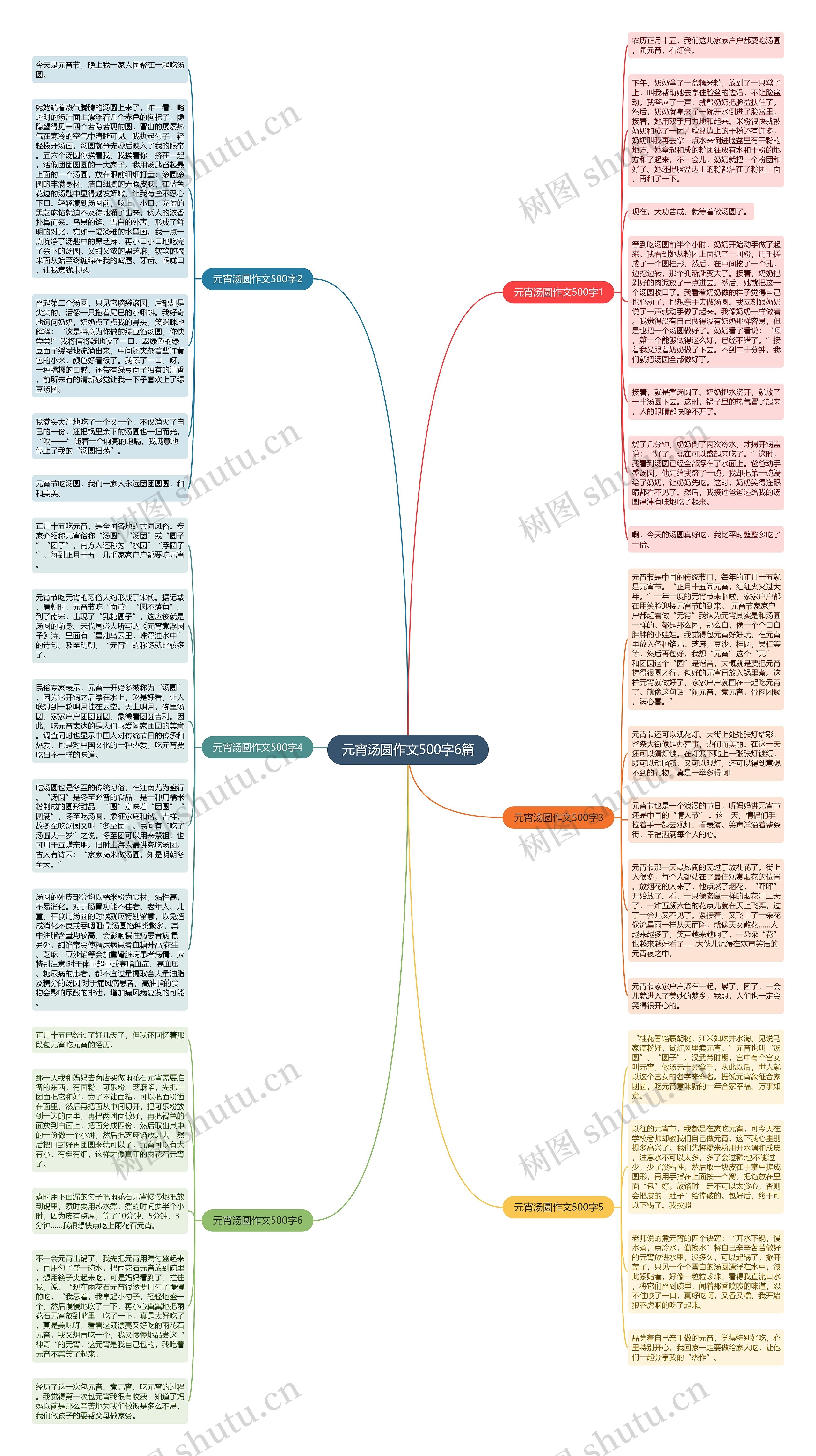 元宵汤圆作文500字6篇思维导图