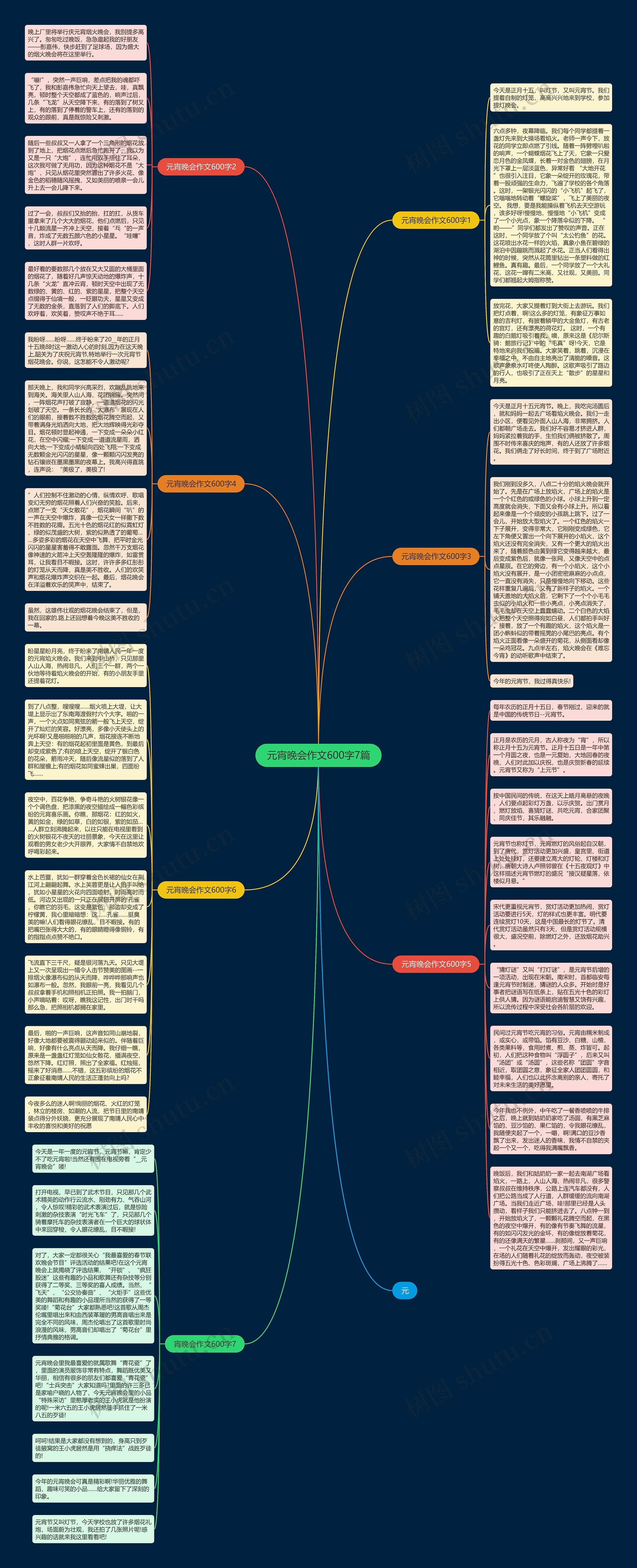 元宵晚会作文600字7篇思维导图