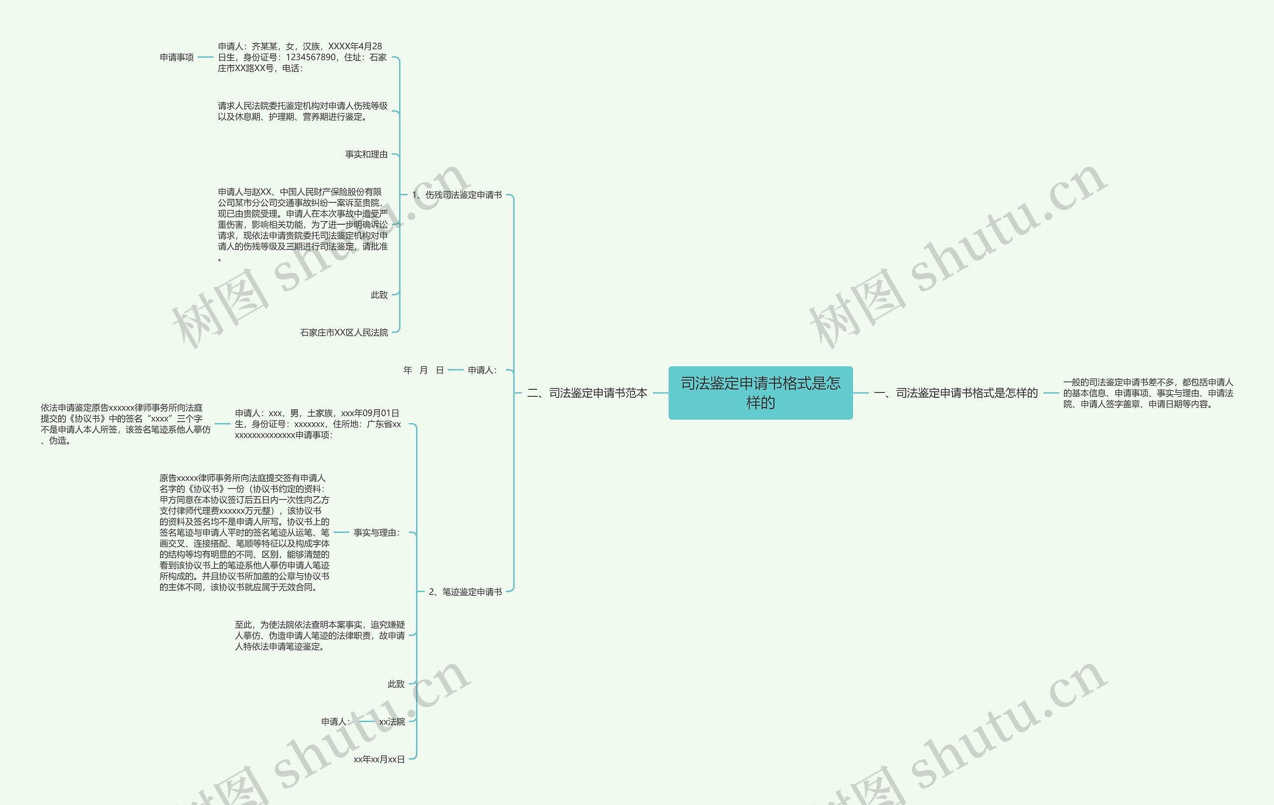 司法鉴定申请书格式是怎样的 司法鉴定申请书格式是怎样的