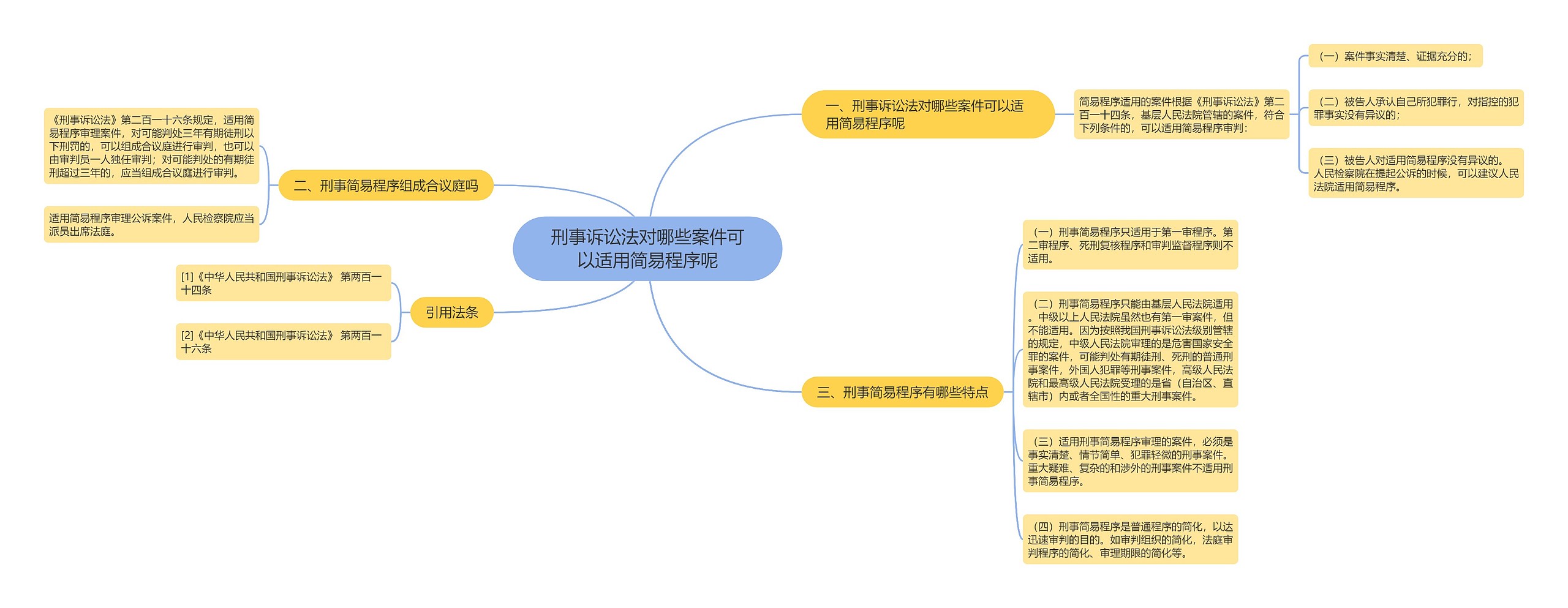 刑事诉讼法对哪些案件可以适用简易程序呢