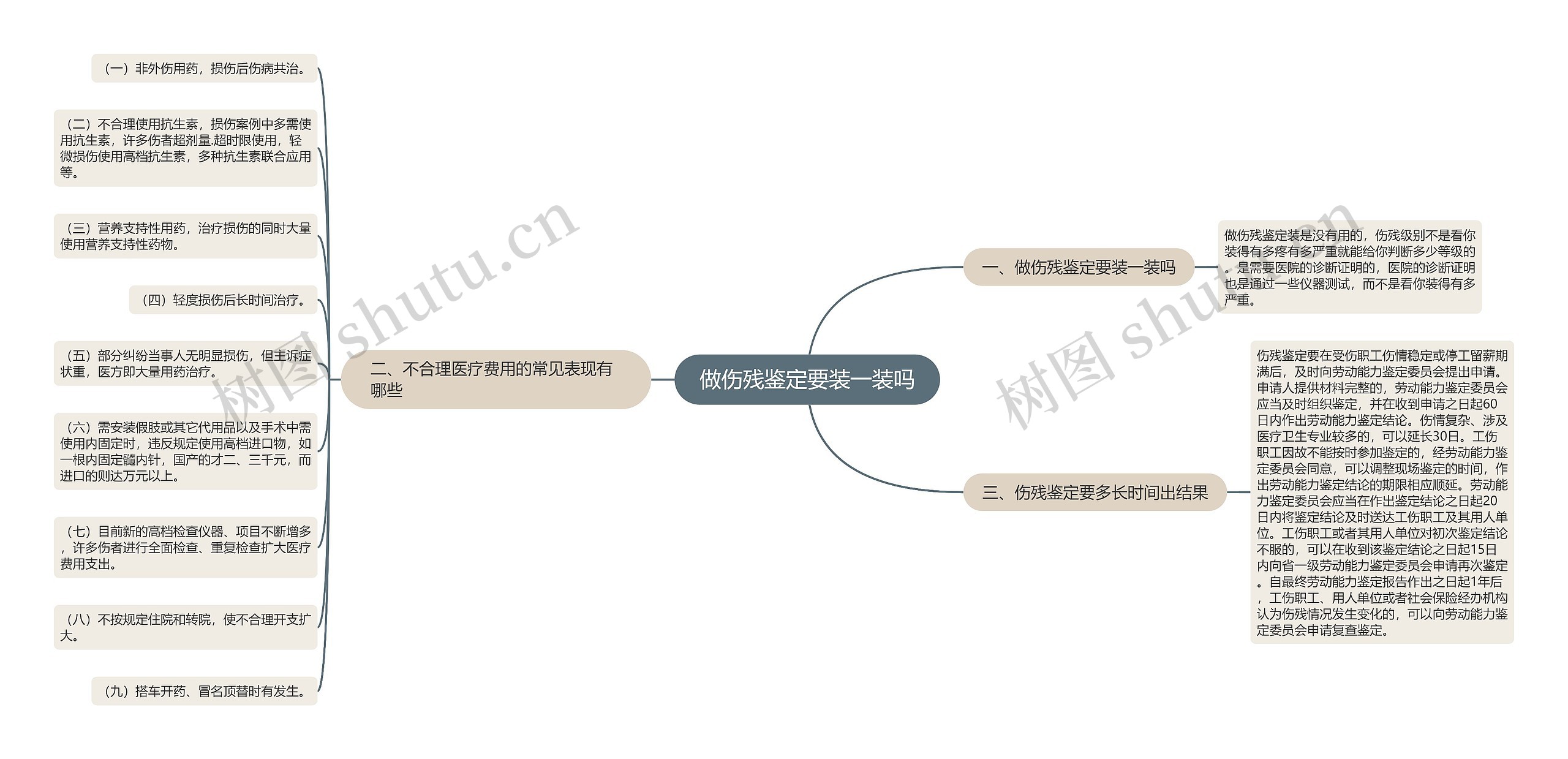 做伤残鉴定要装一装吗思维导图