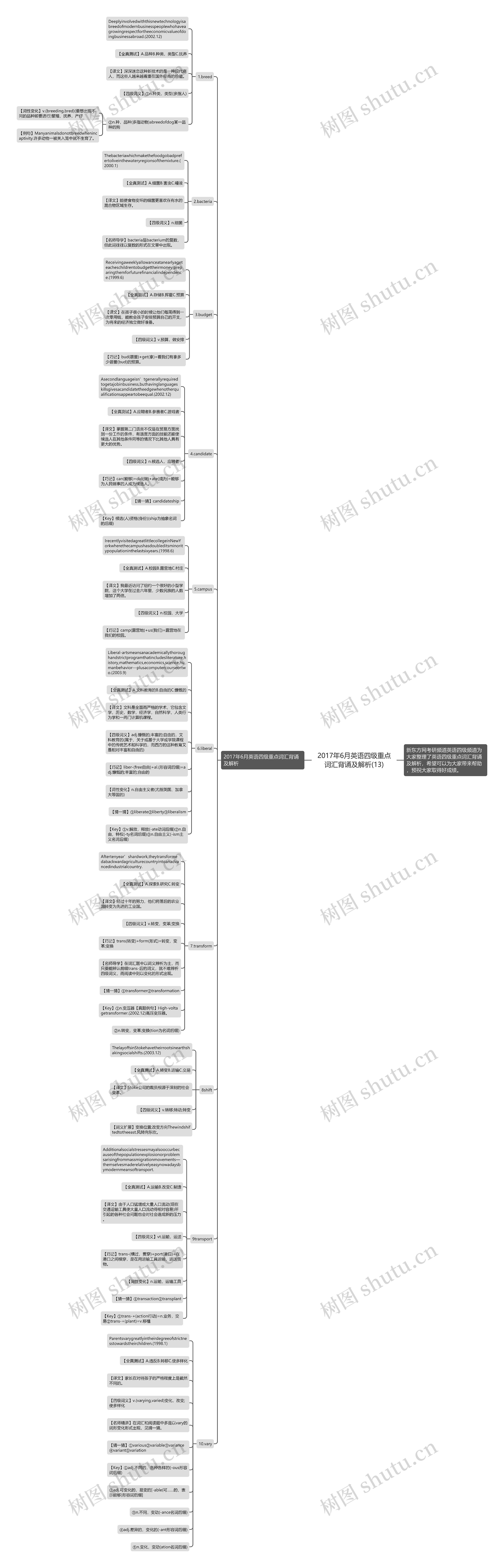 2017年6月英语四级重点词汇背诵及解析(13)思维导图