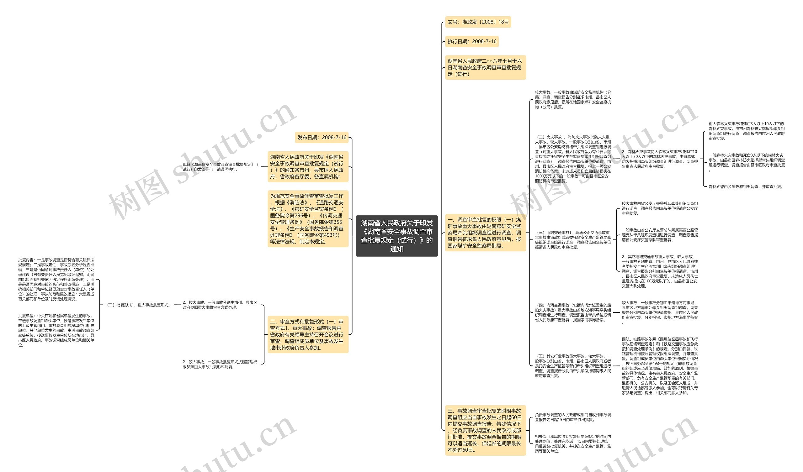 湖南省人民政府关于印发《湖南省安全事故调查审查批复规定（试行）》的通知