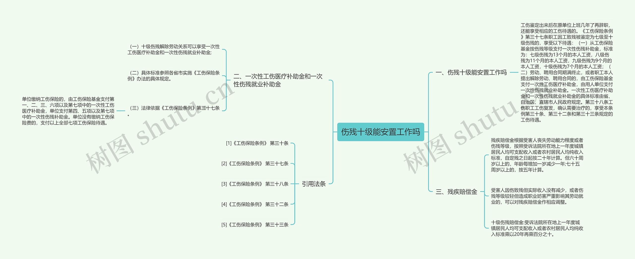 伤残十级能安置工作吗思维导图