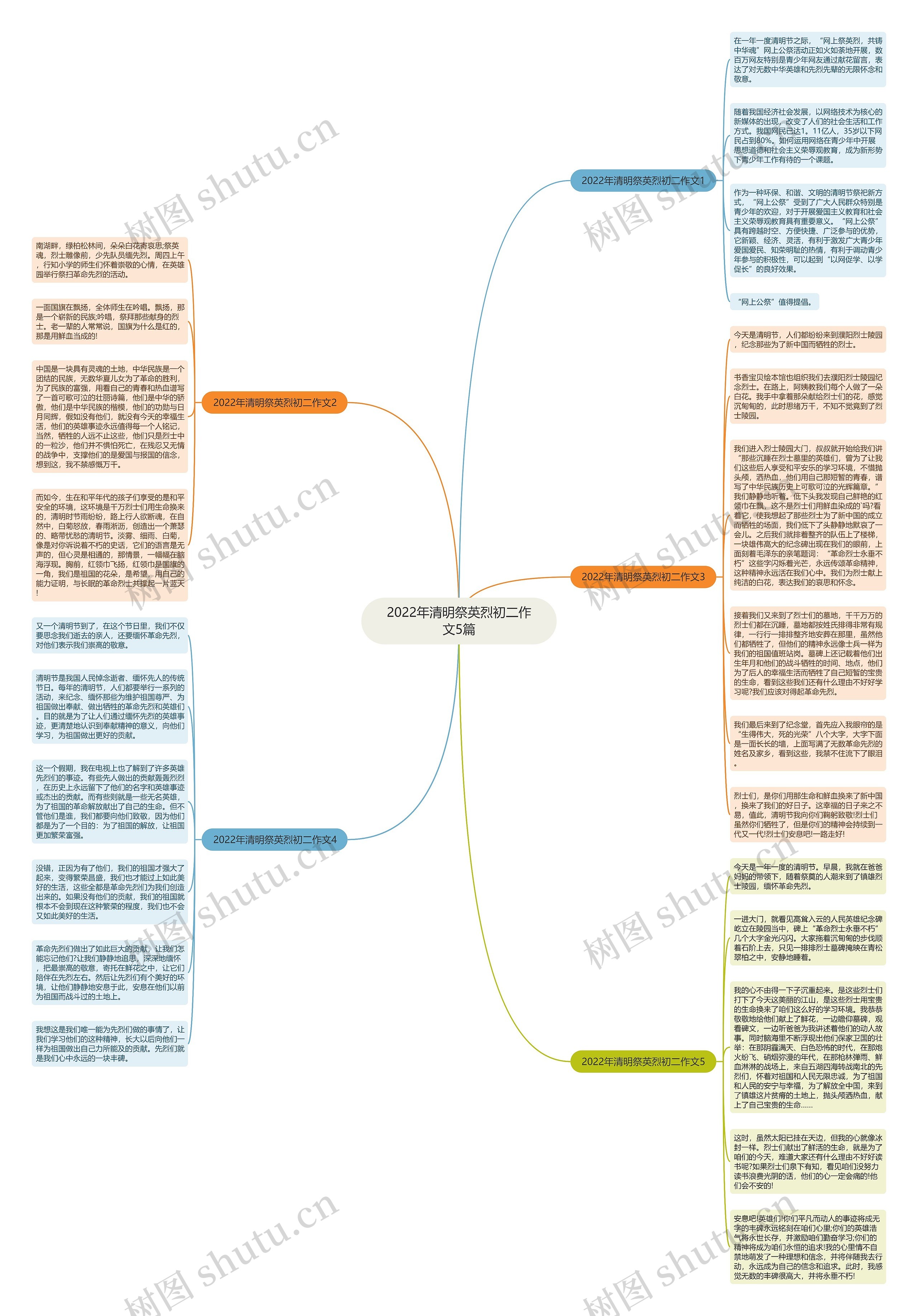 2022年清明祭英烈初二作文5篇思维导图