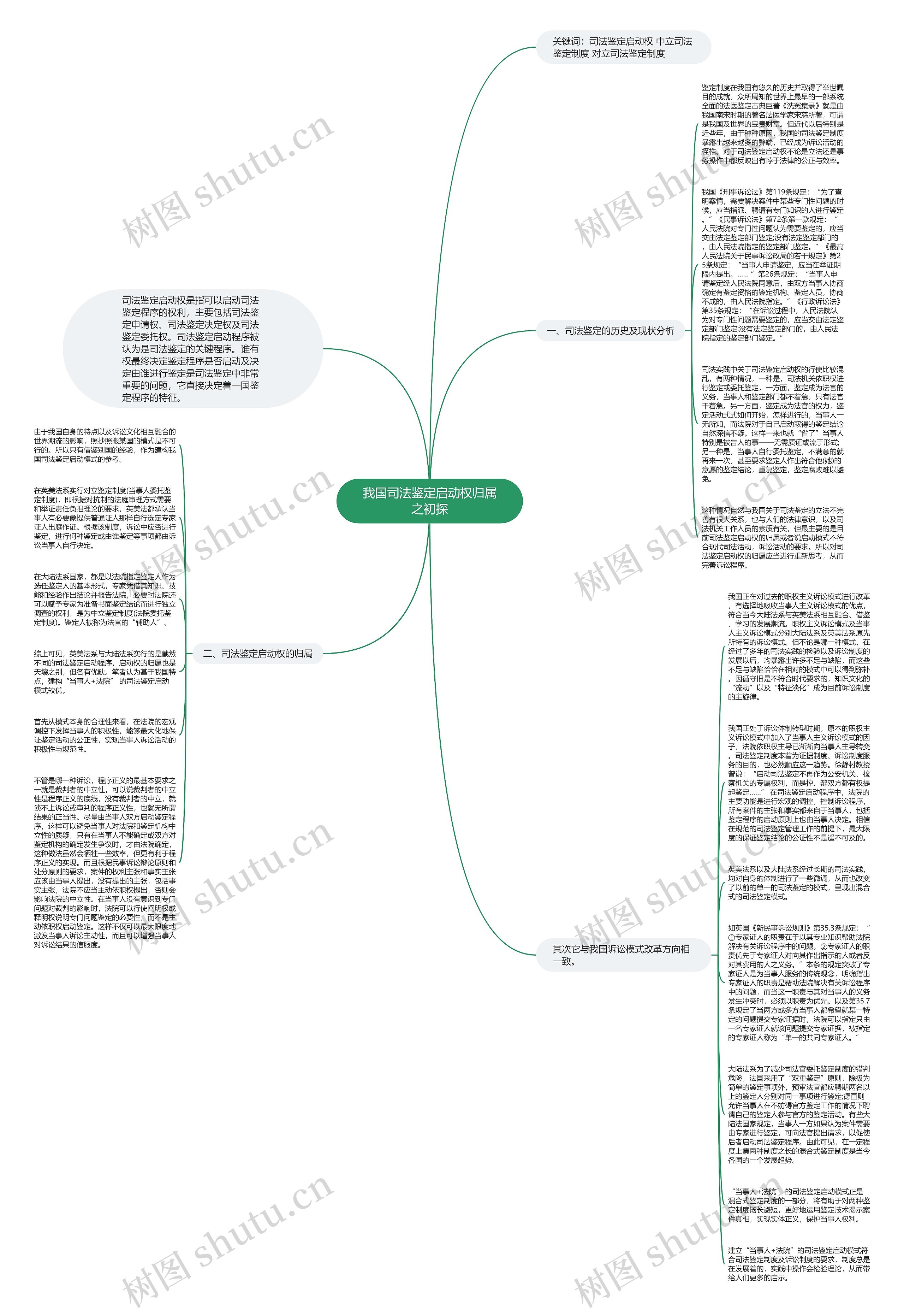 我国司法鉴定启动权归属之初探思维导图
