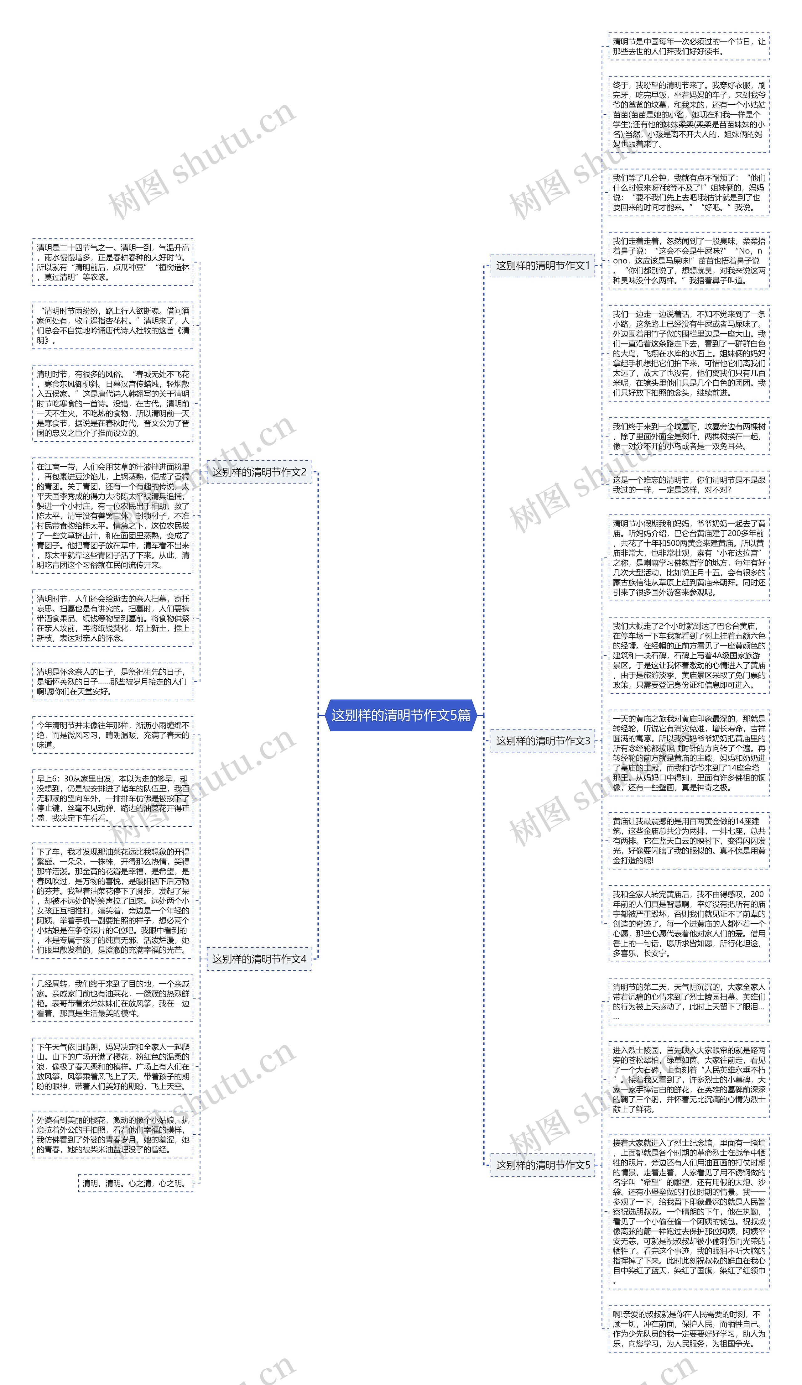 这别样的清明节作文5篇思维导图