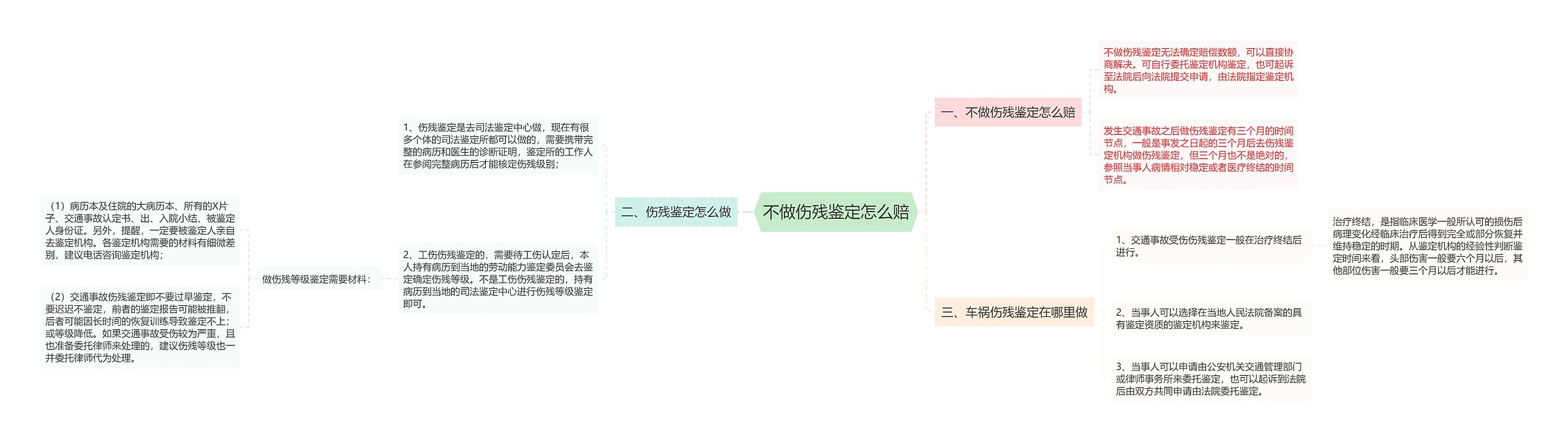 不做伤残鉴定怎么赔