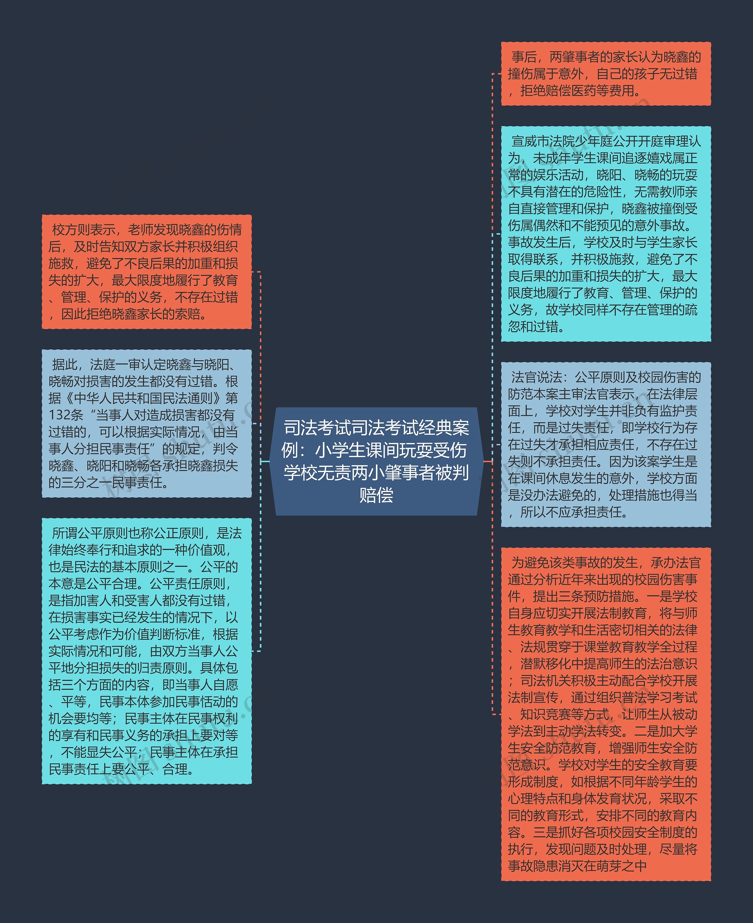 司法考试司法考试经典案例：小学生课间玩耍受伤 学校无责两小肇事者被判赔偿