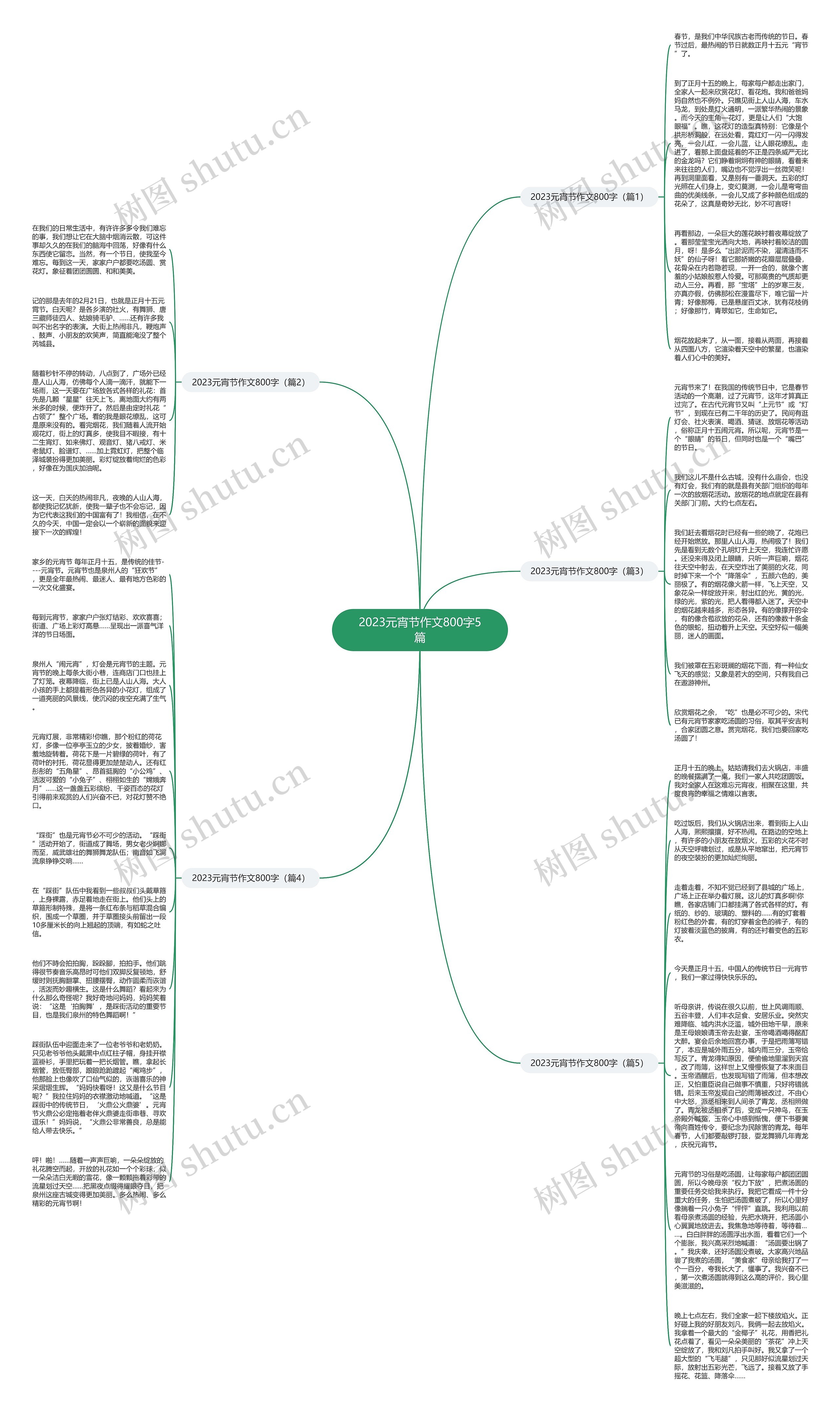 2023元宵节作文800字5篇思维导图