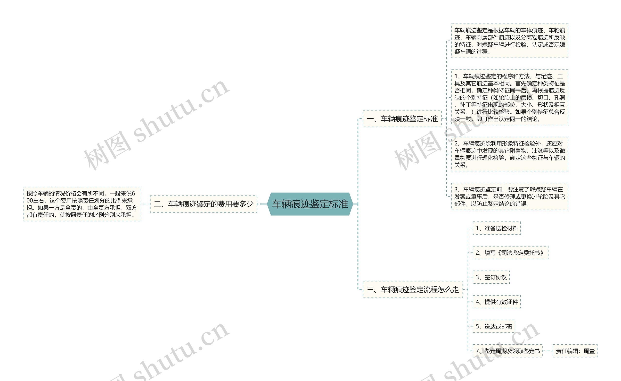 车辆痕迹鉴定标准 车辆痕迹鉴定标准