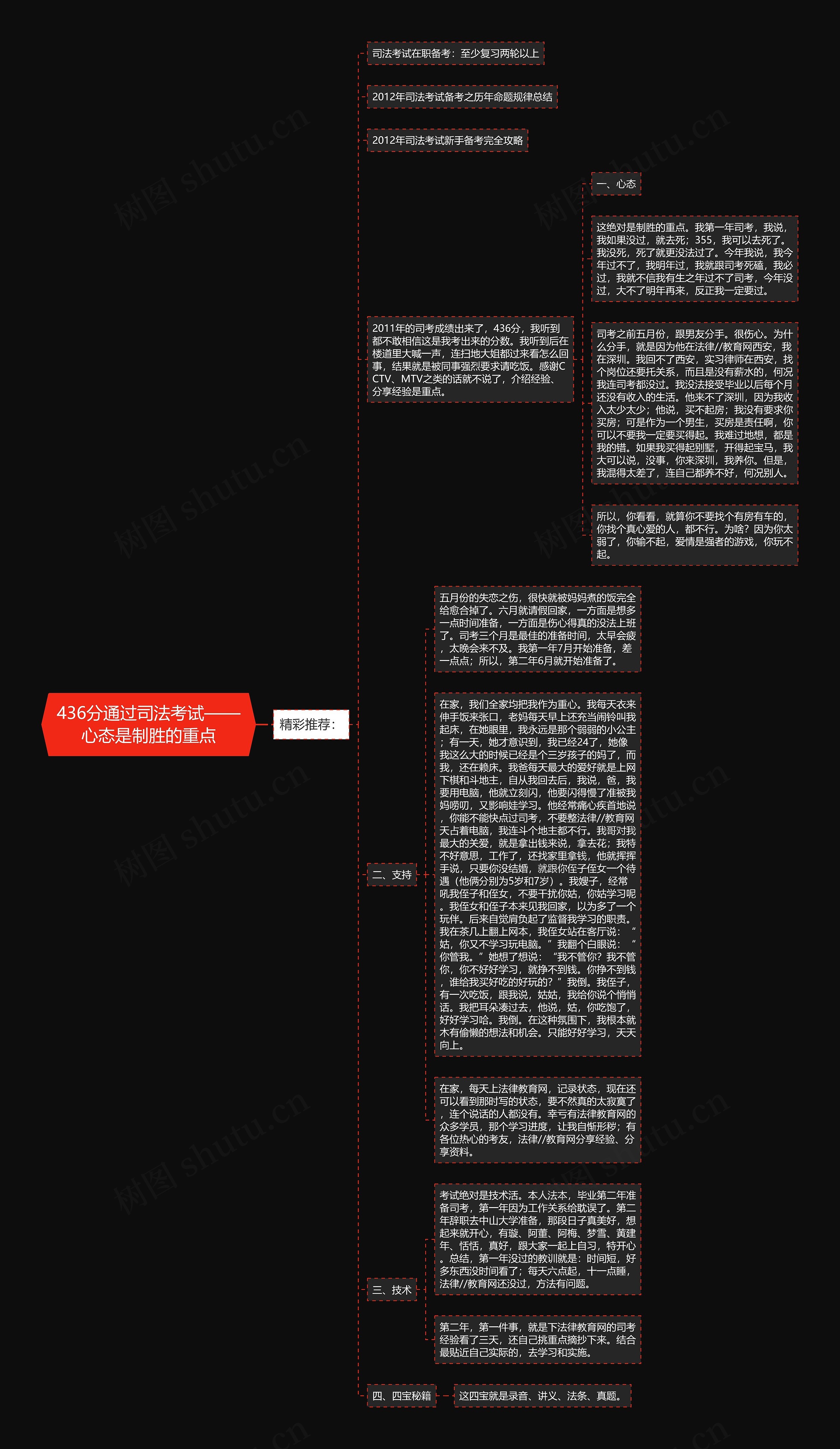 436分通过司法考试——心态是制胜的重点