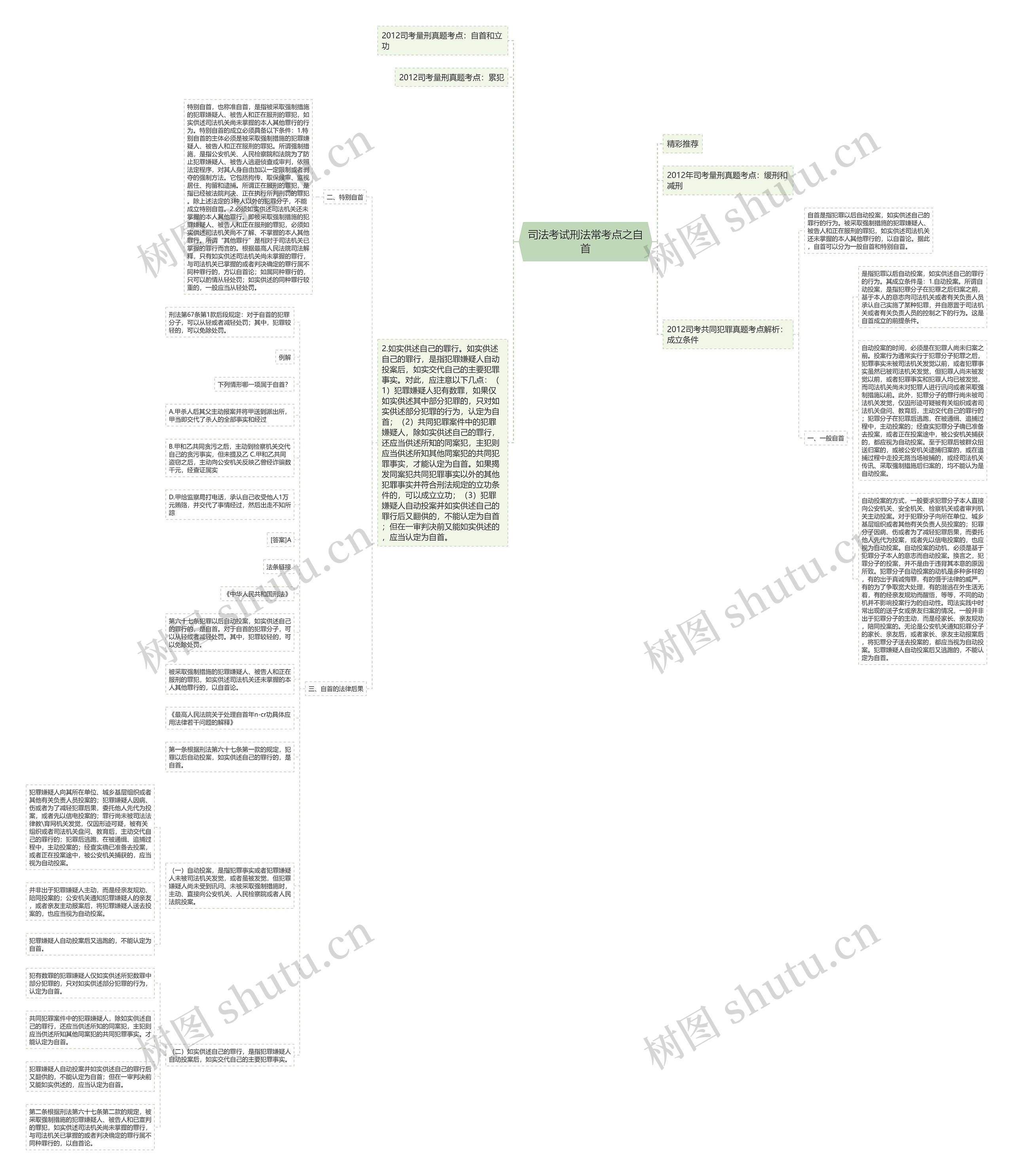 司法考试刑法常考点之自首思维导图