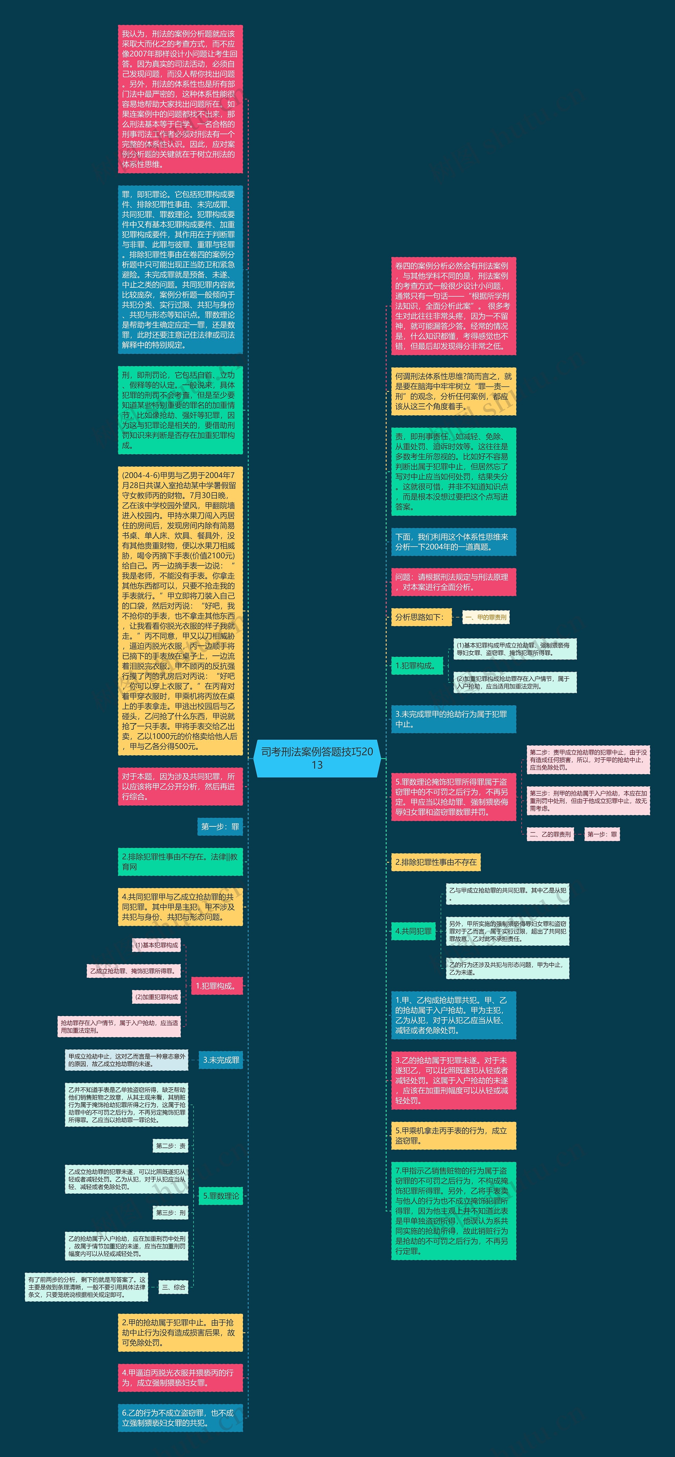 司考刑法案例答题技巧2013