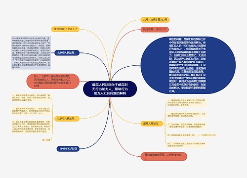 最高人民法院关于邮局对无行为能力人、限制行为能力人汇兑问题的解释