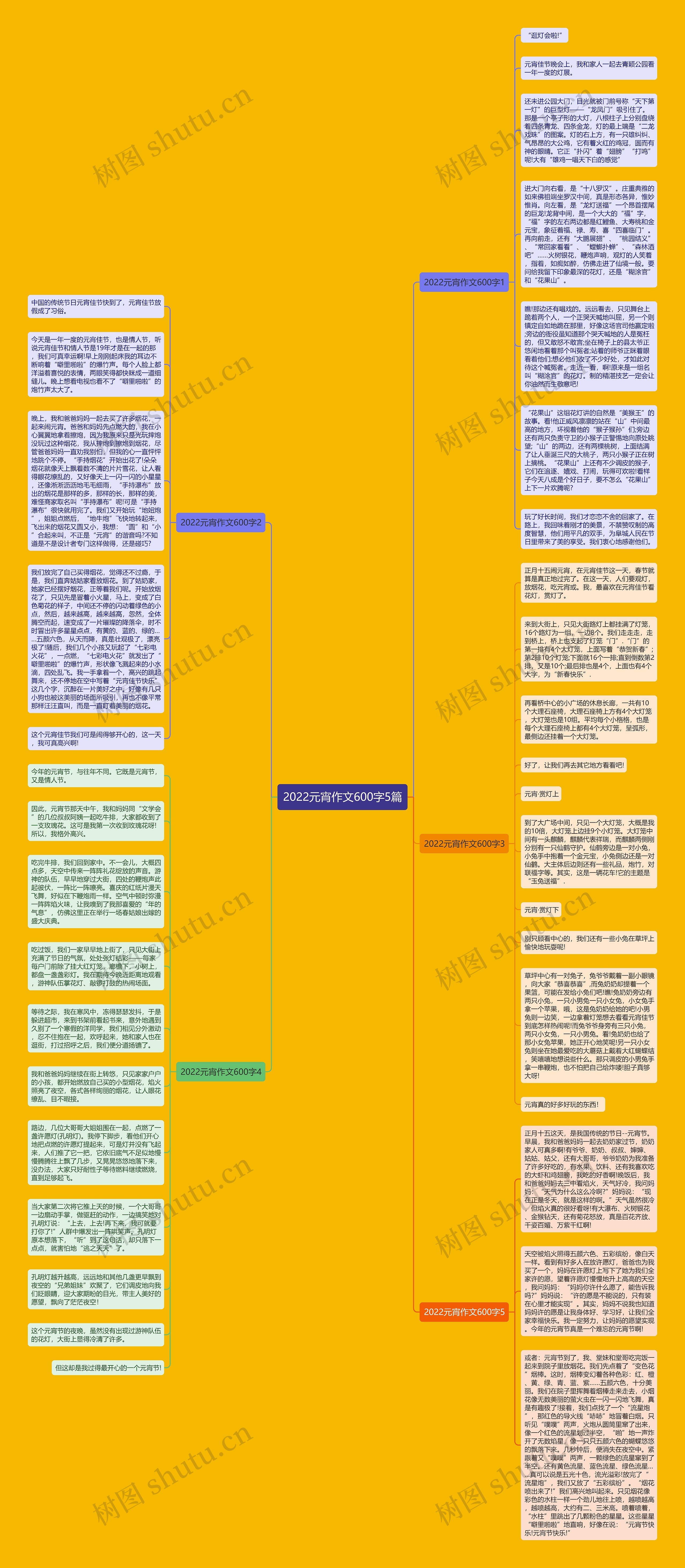 2022元宵作文600字5篇