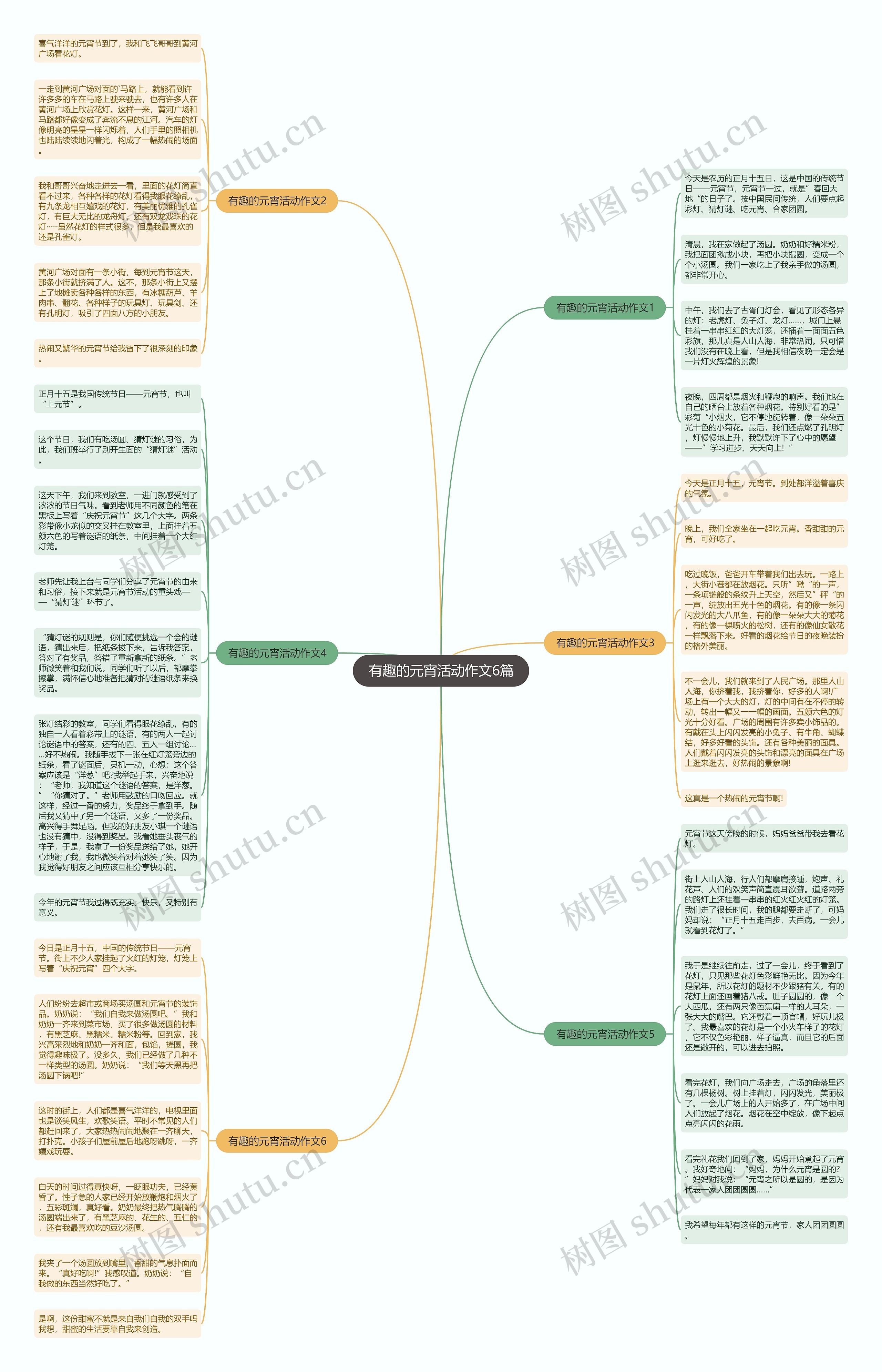 有趣的元宵活动作文6篇思维导图