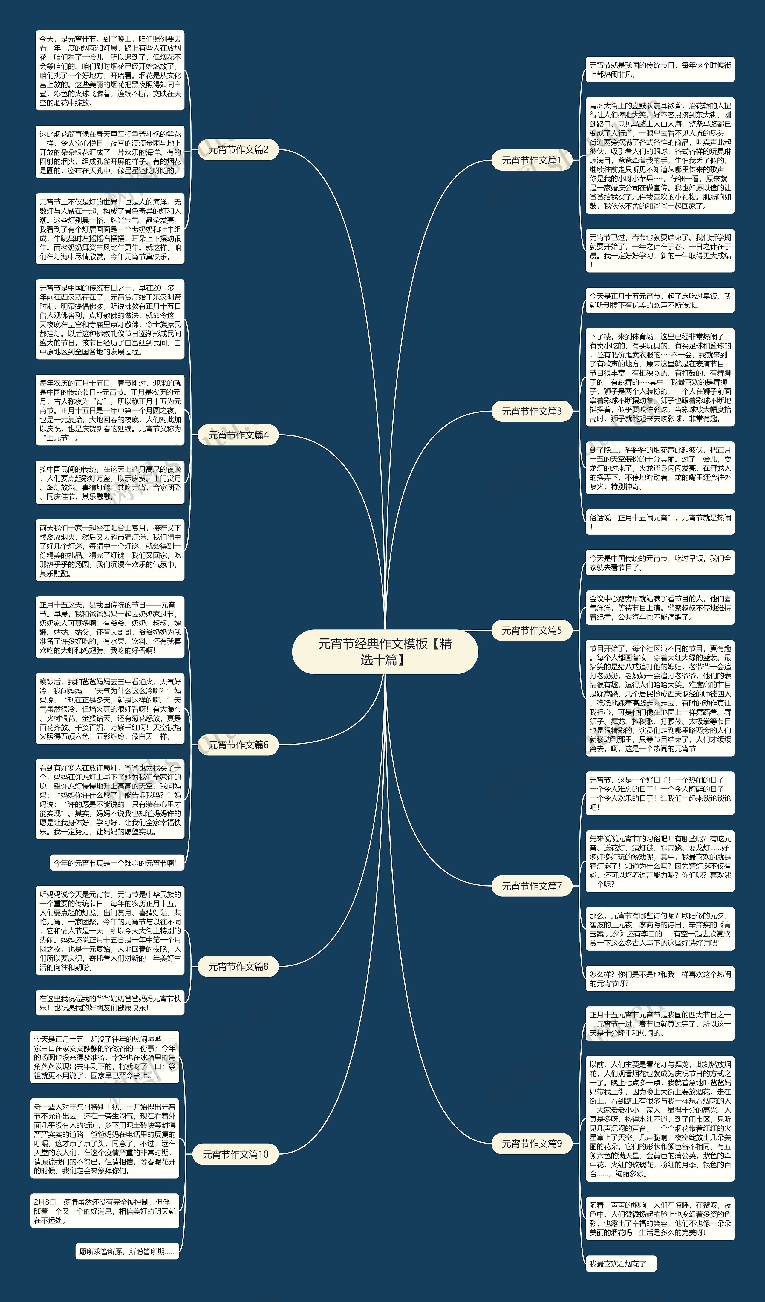 元宵节经典作文【精选十篇】思维导图