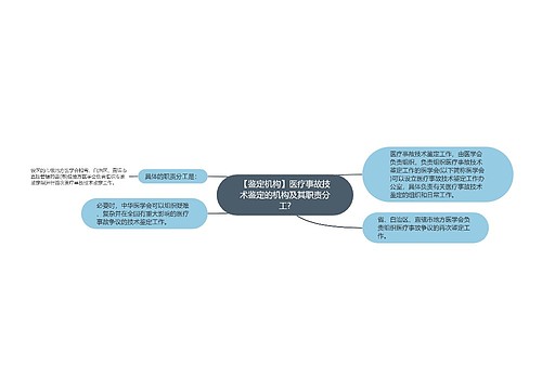 【鉴定机构】医疗事故技术鉴定的机构及其职责分工?